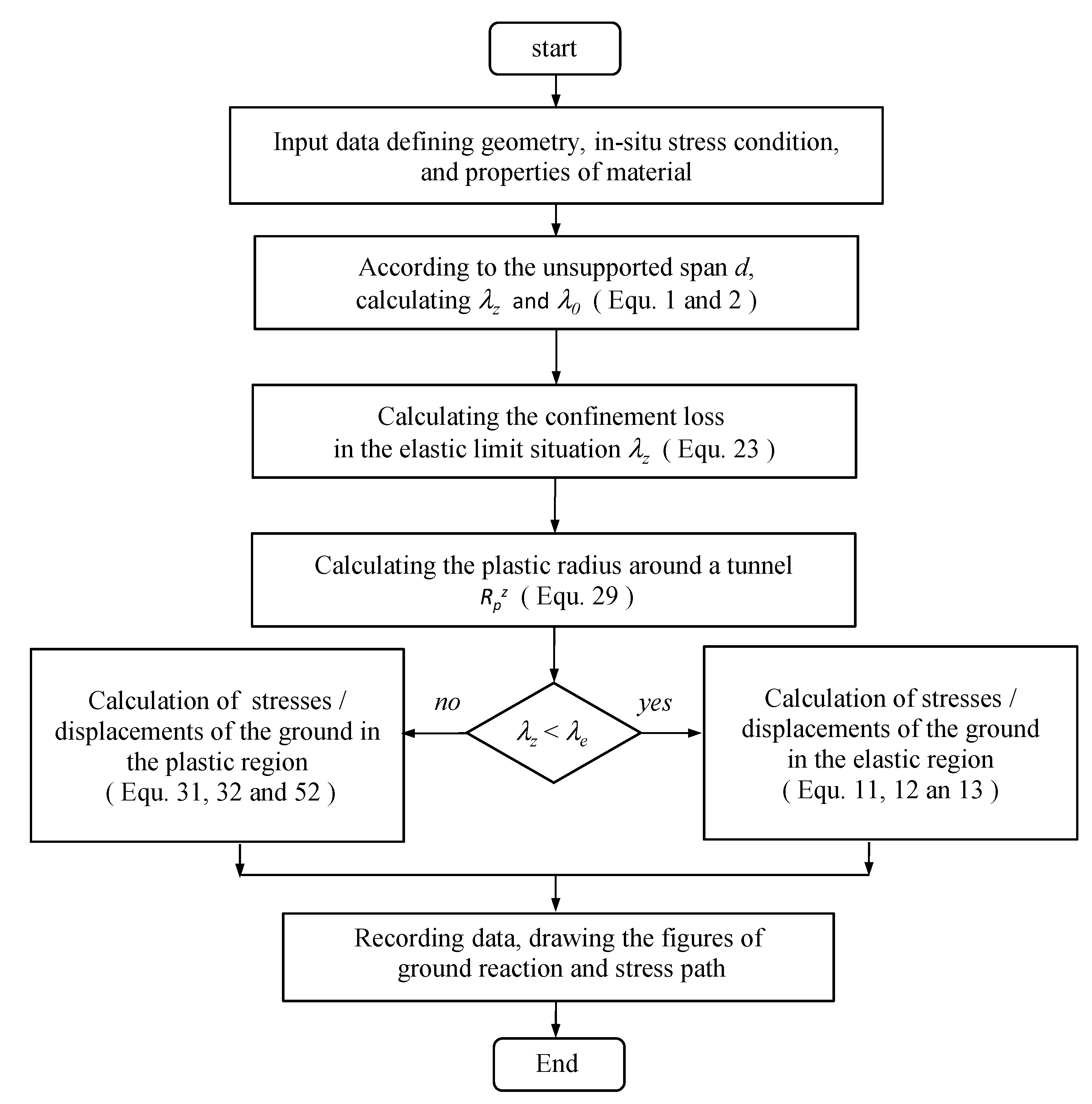 Preprints 112137 g007