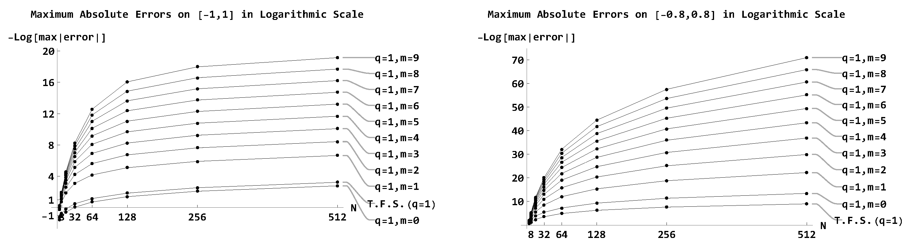 Preprints 119841 g001