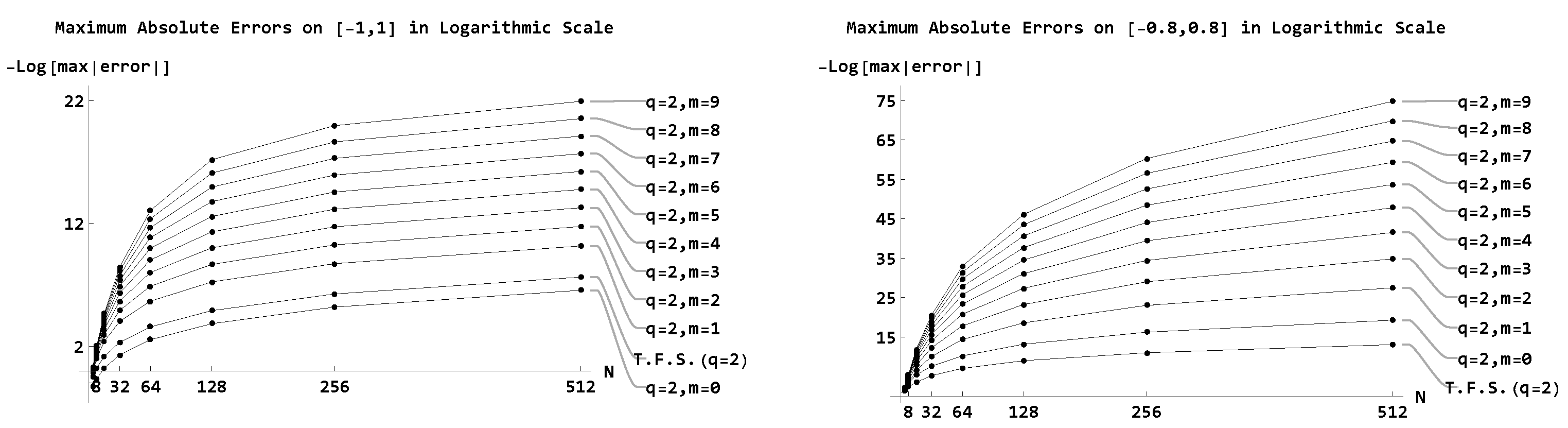 Preprints 119841 g002