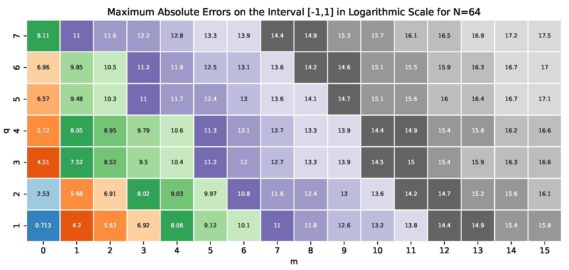 Preprints 119841 g003