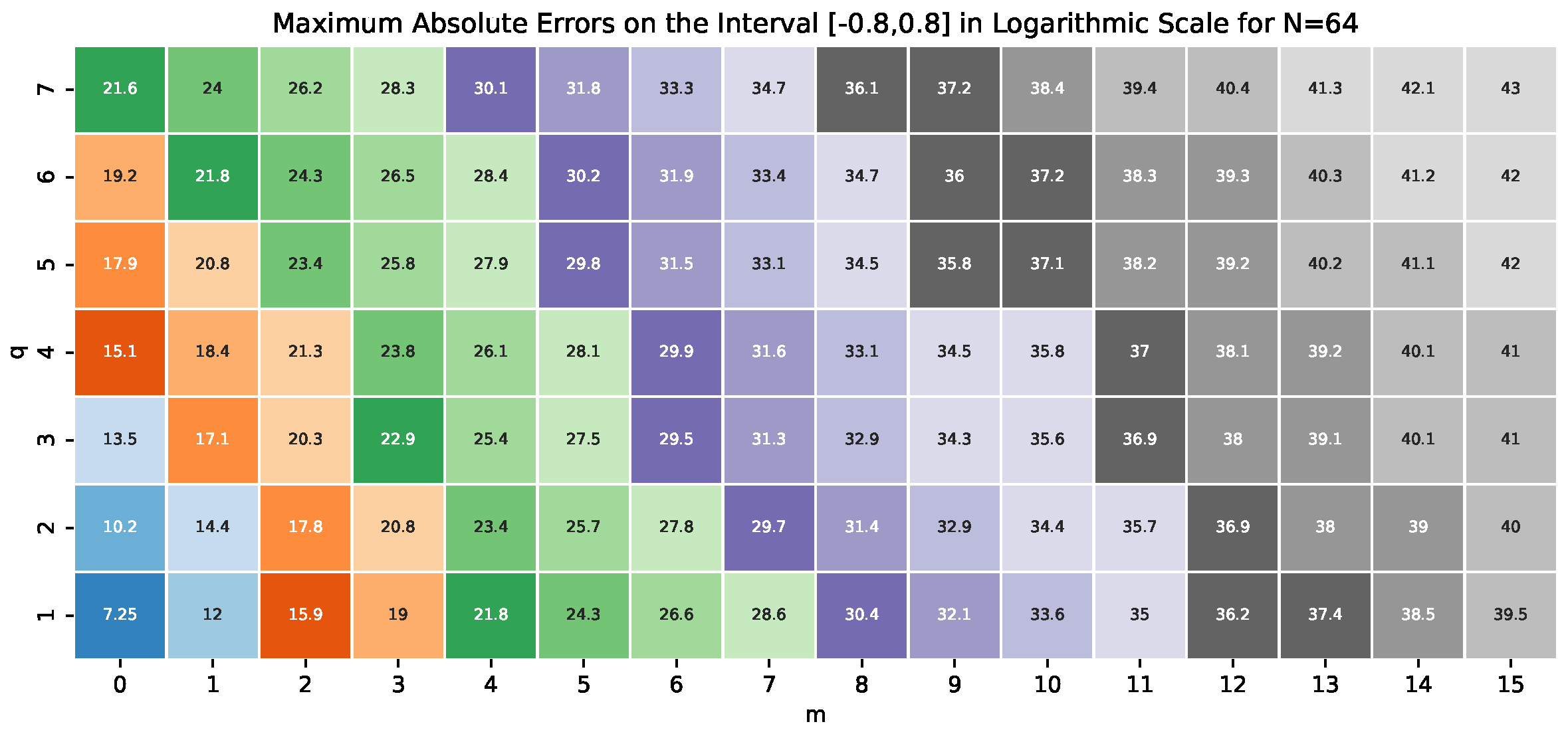 Preprints 119841 g004