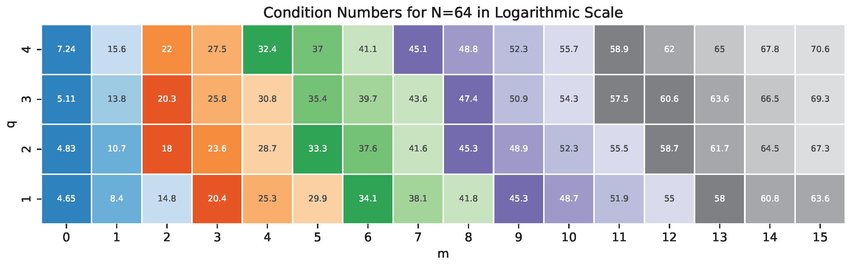 Preprints 119841 g005