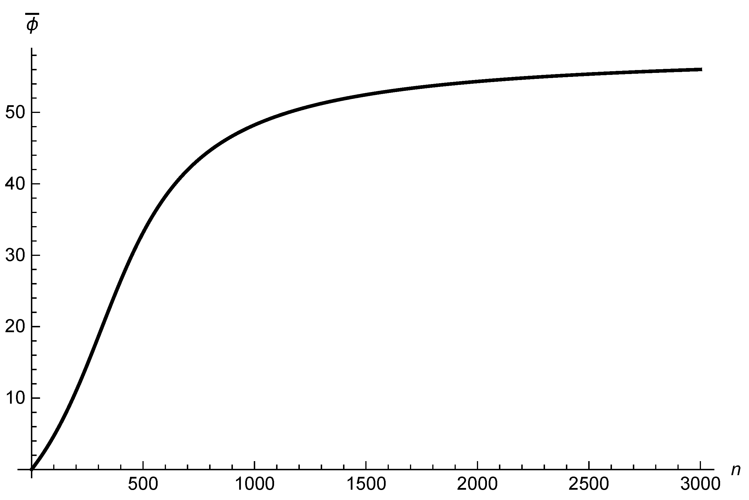 Preprints 83886 g003