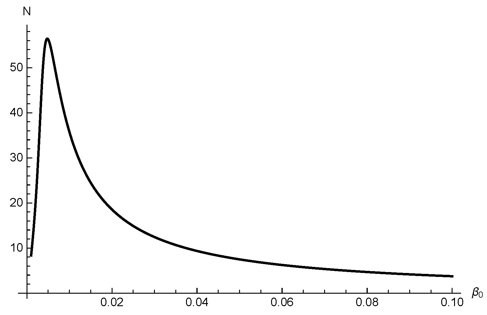 Preprints 83886 g005