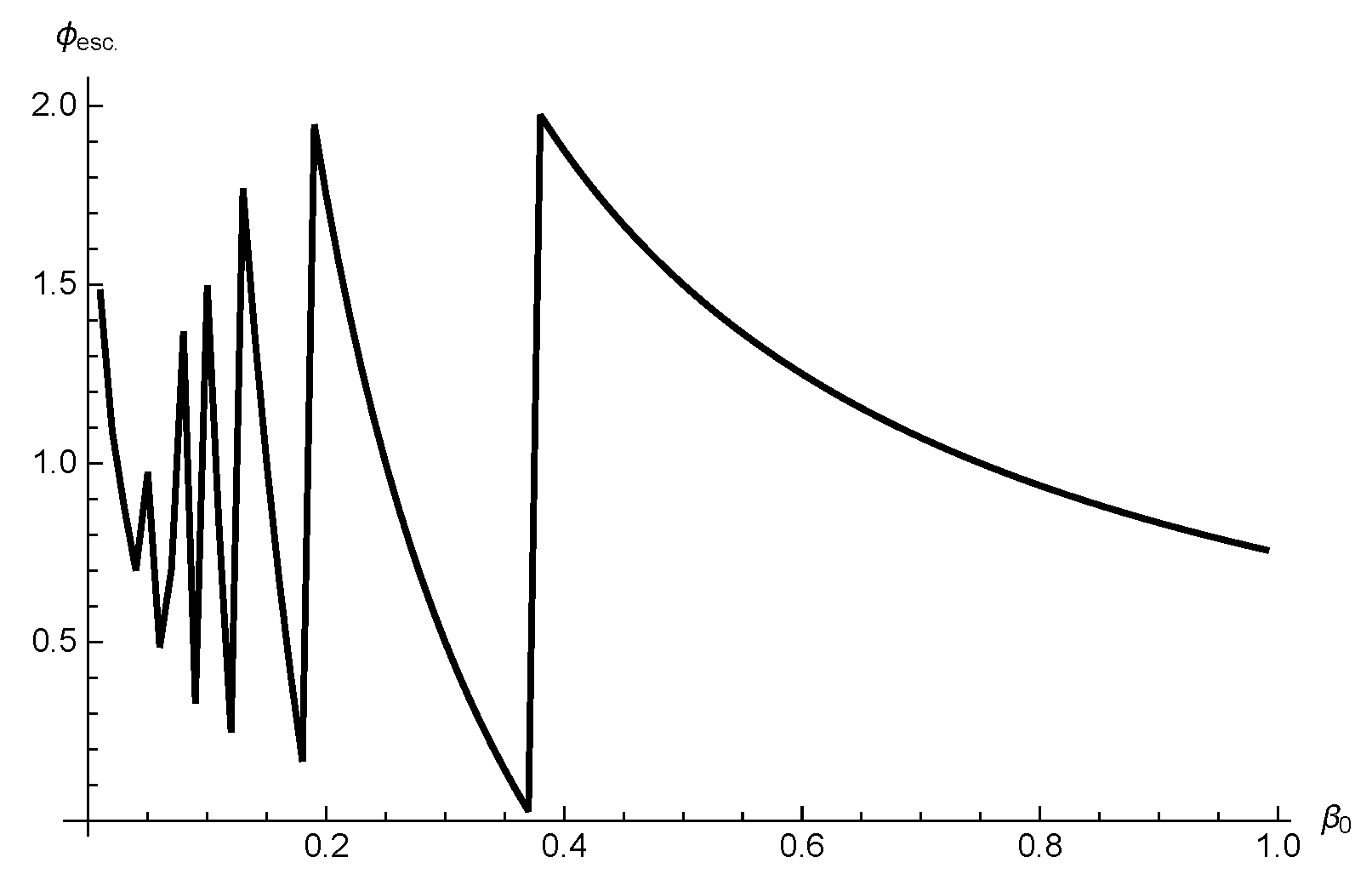 Preprints 83886 g006