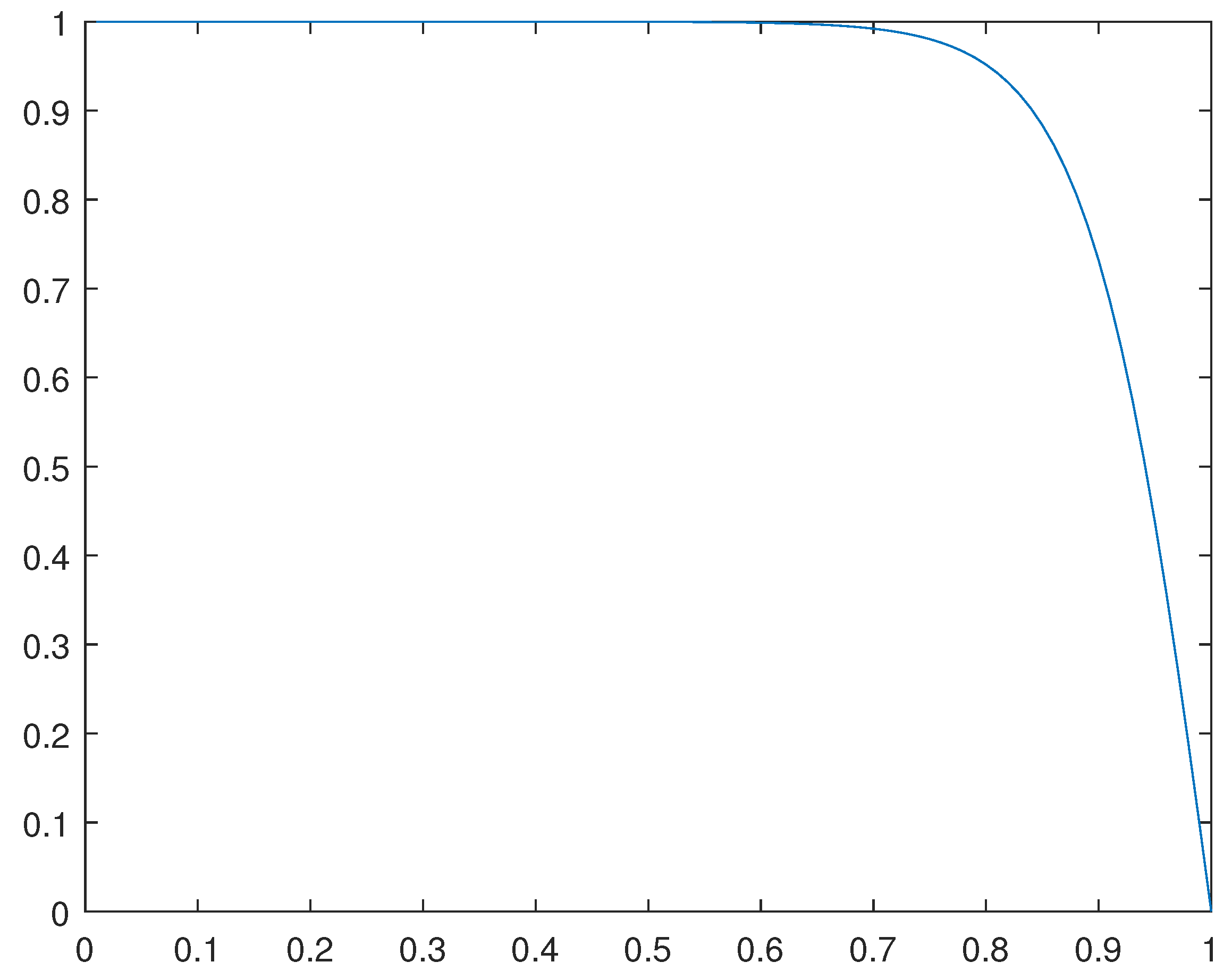 Preprints 93175 g003