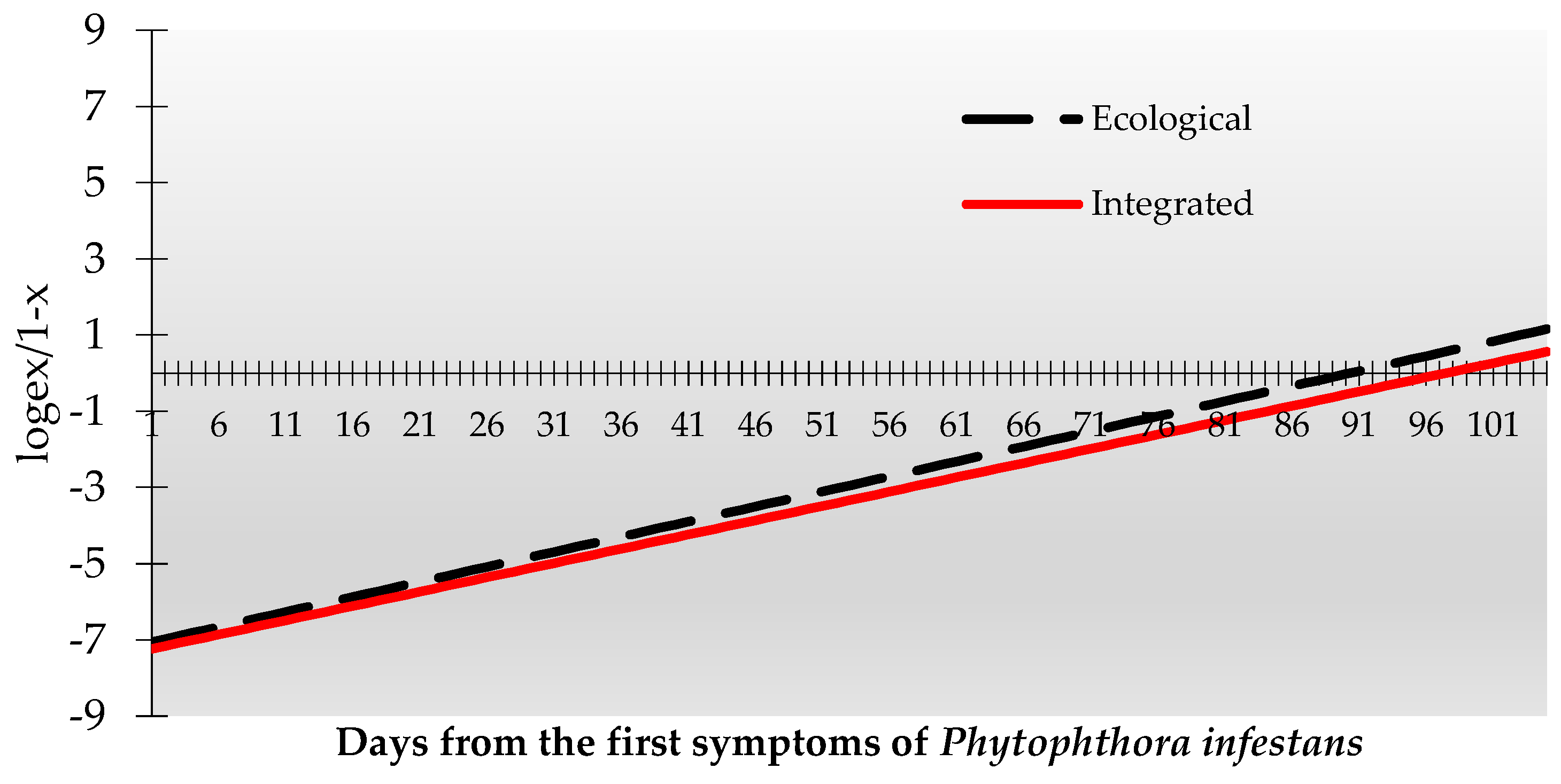 Preprints 107390 g004