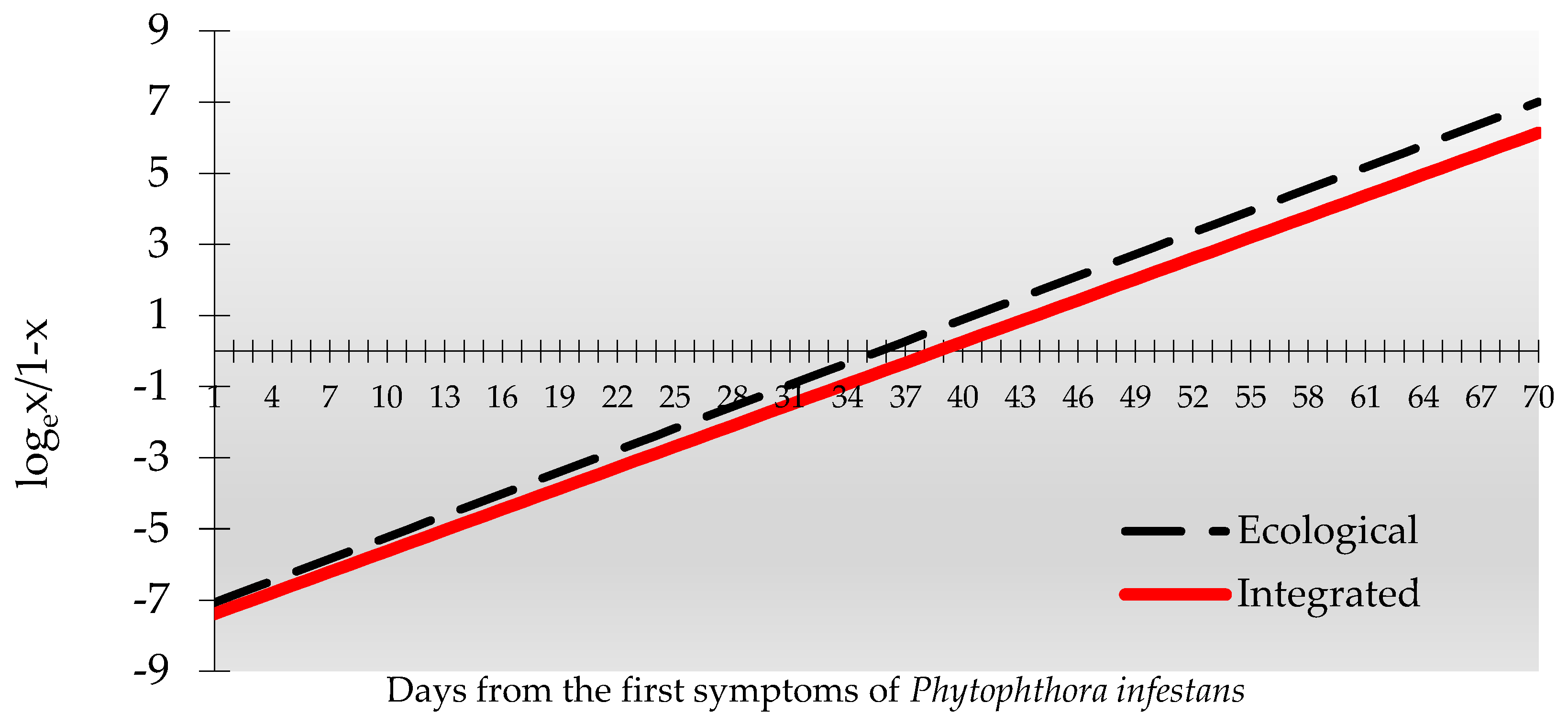 Preprints 107390 g005