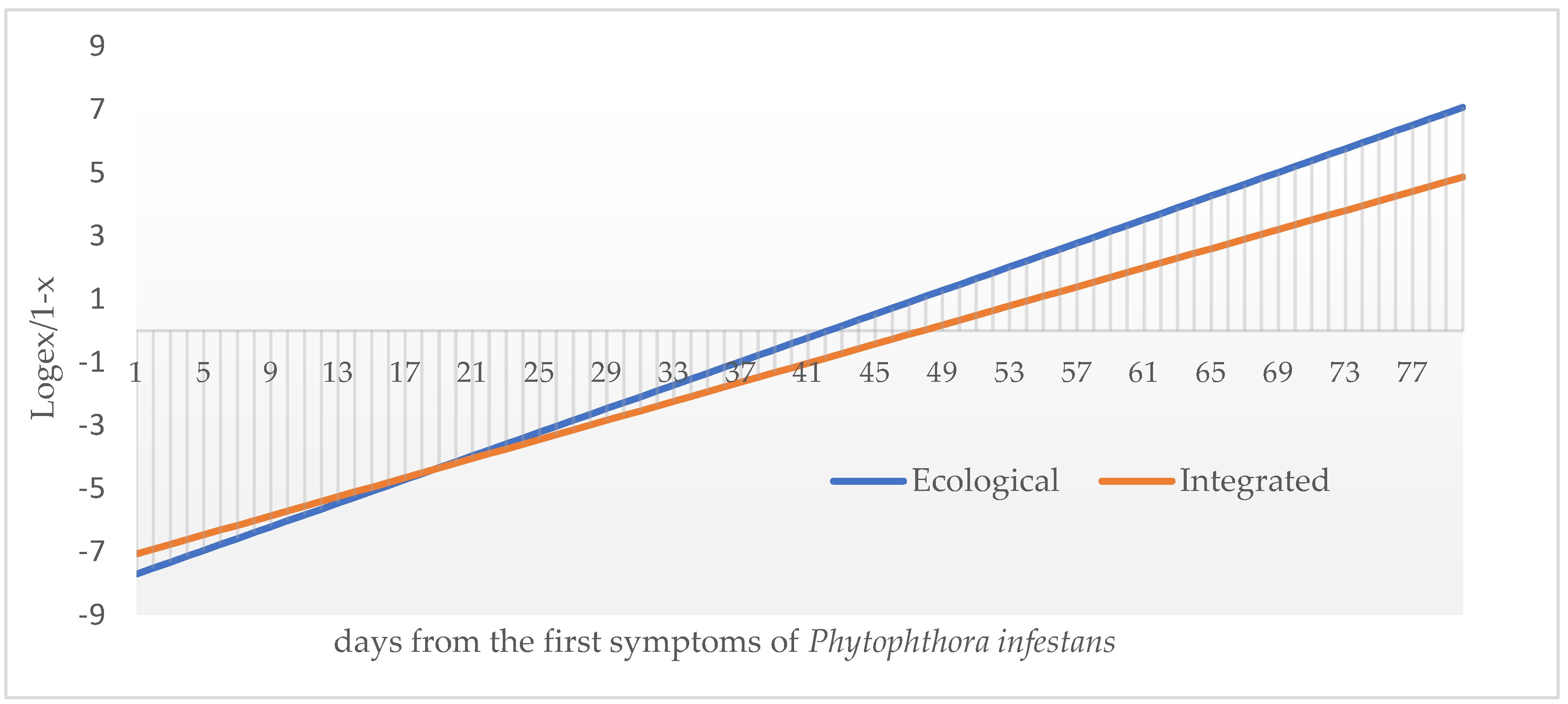 Preprints 107390 g006