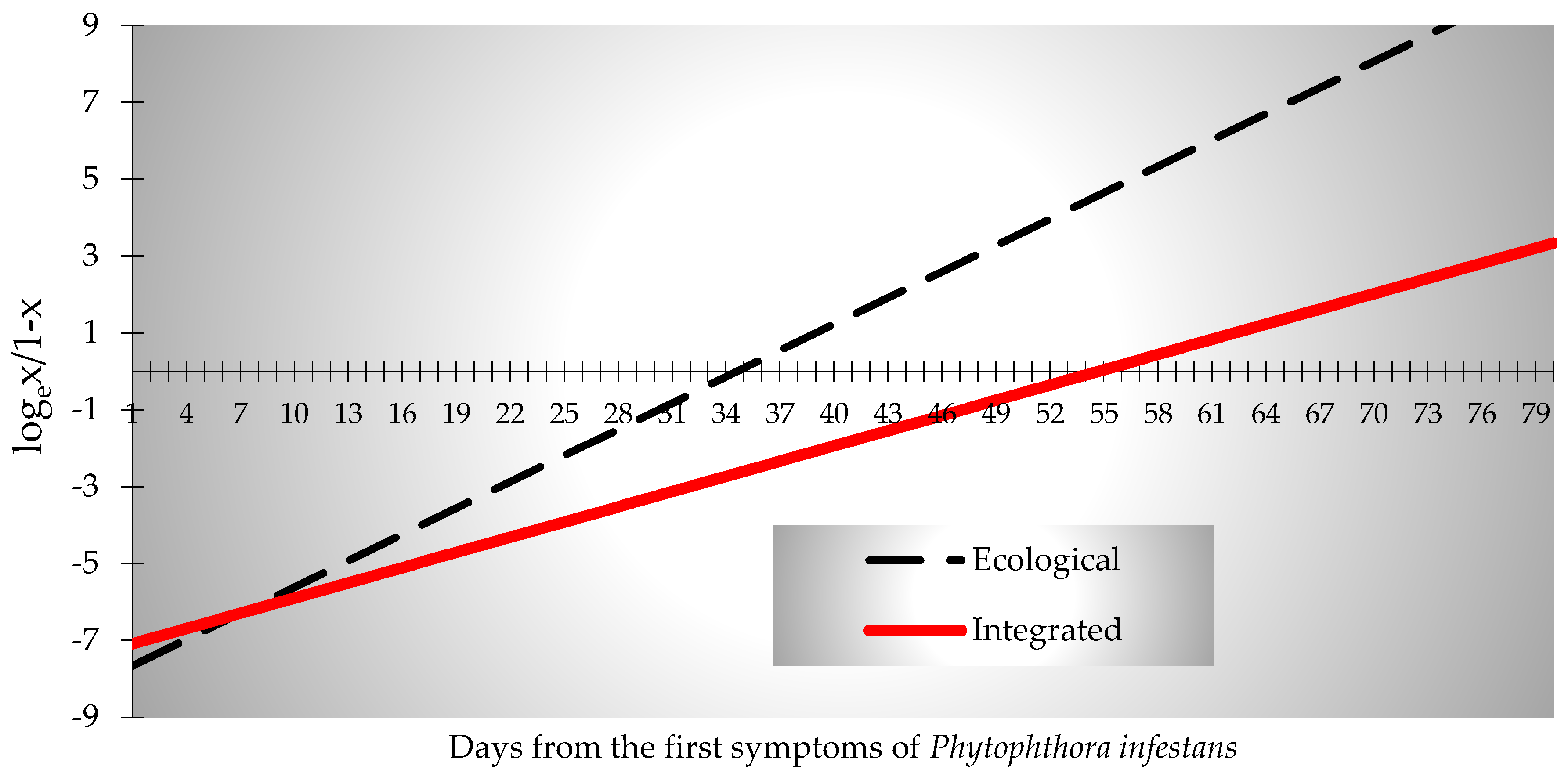 Preprints 107390 g007