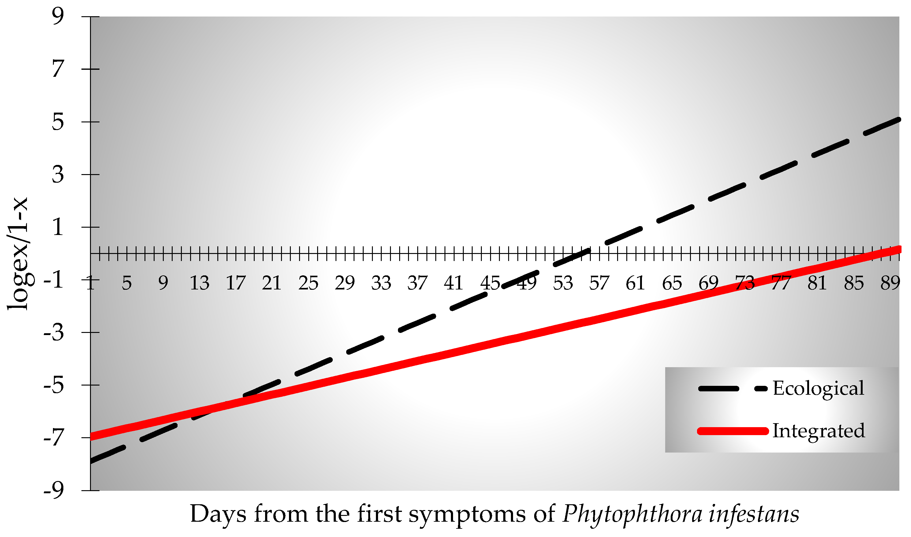 Preprints 107390 g008