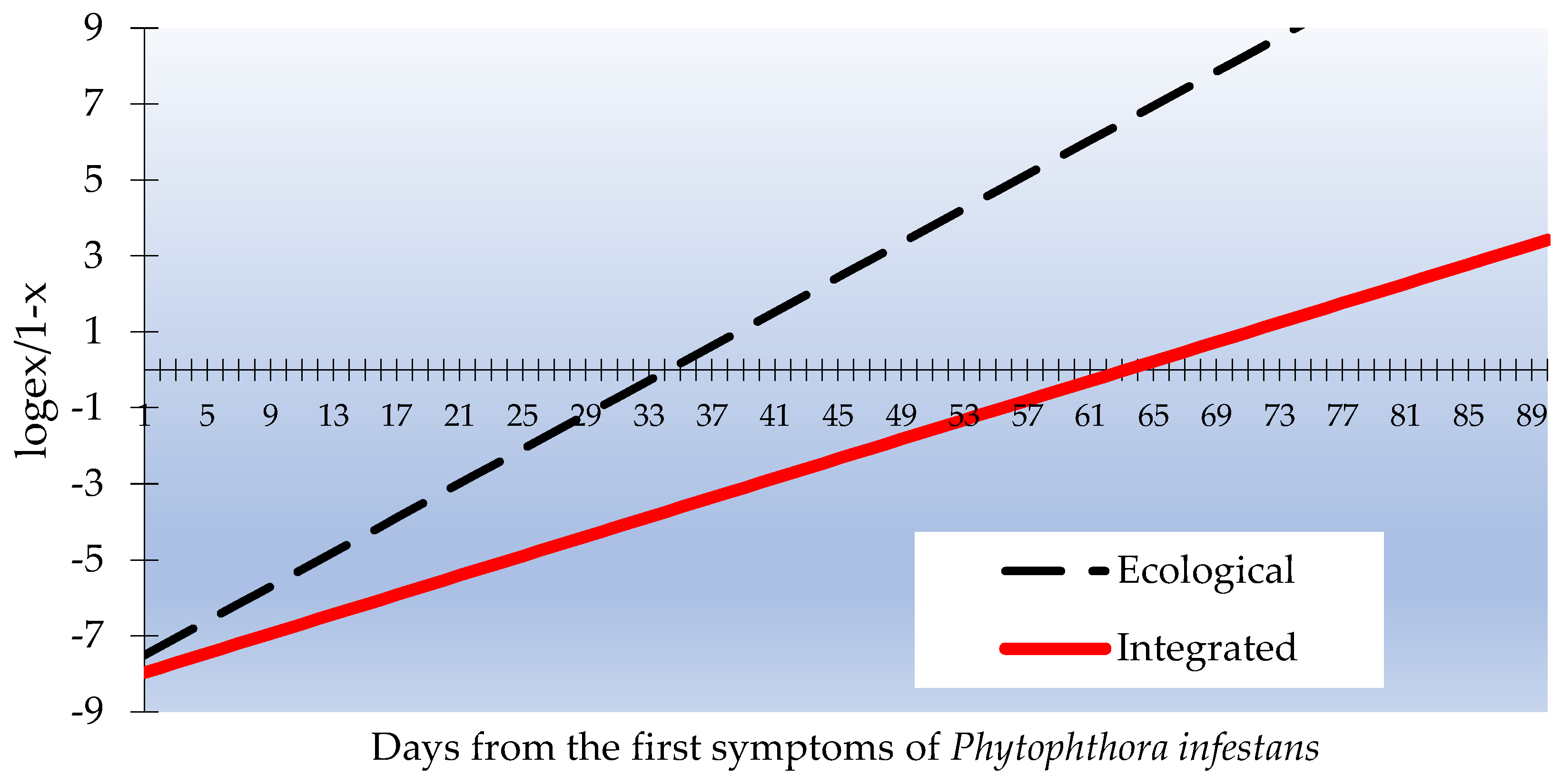 Preprints 107390 g009