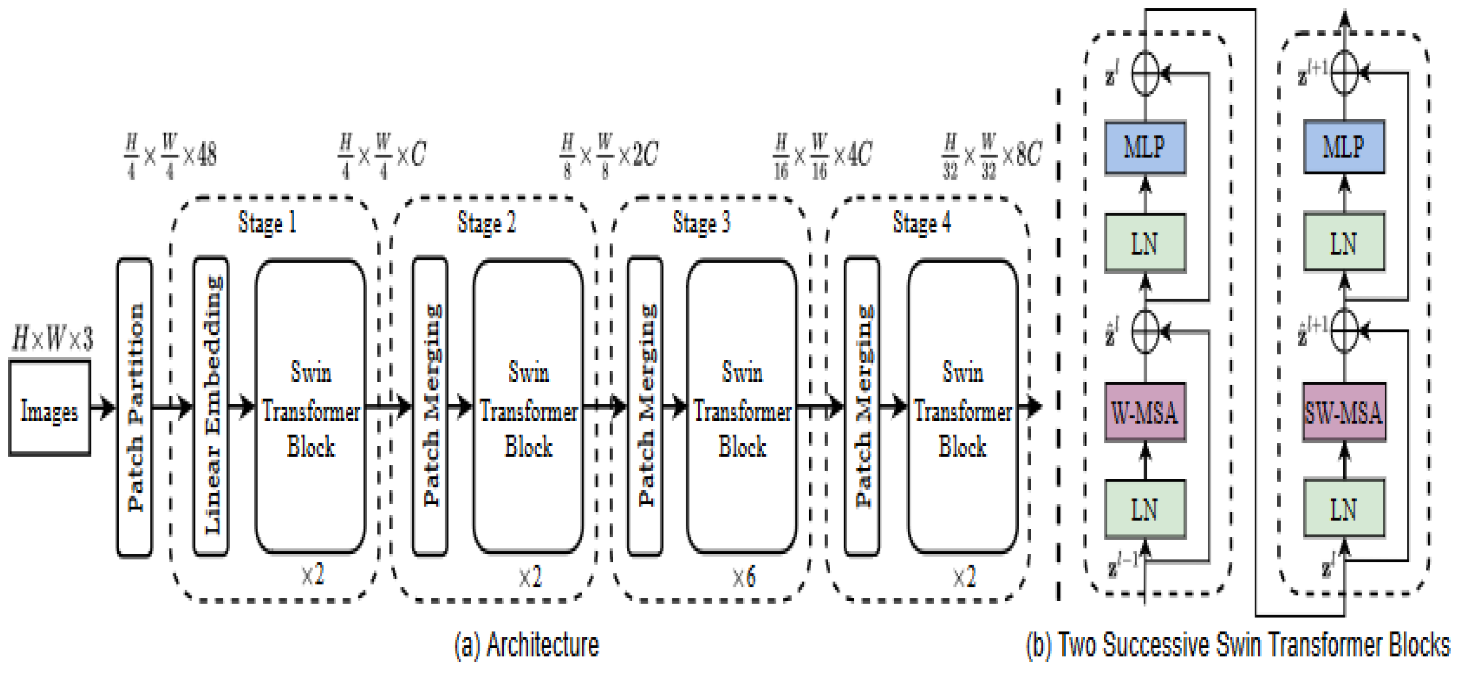 Preprints 118010 g001