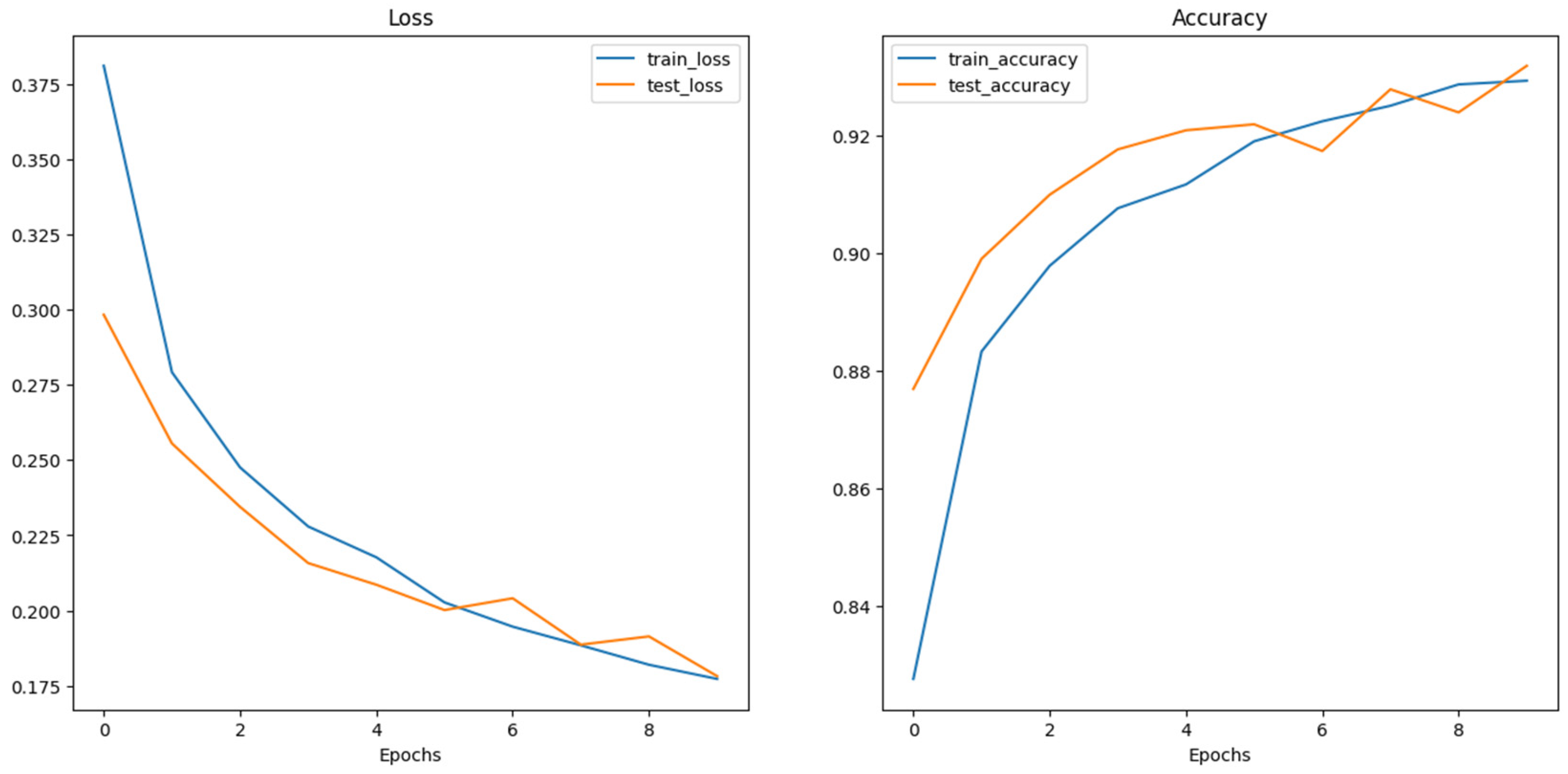 Preprints 118010 g006