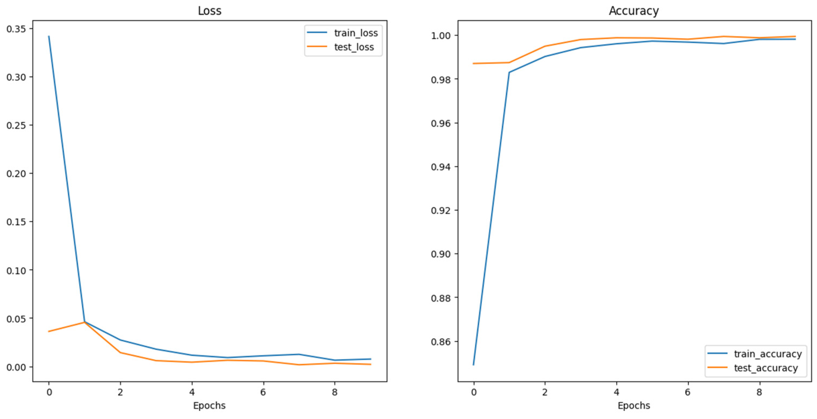 Preprints 118010 g007