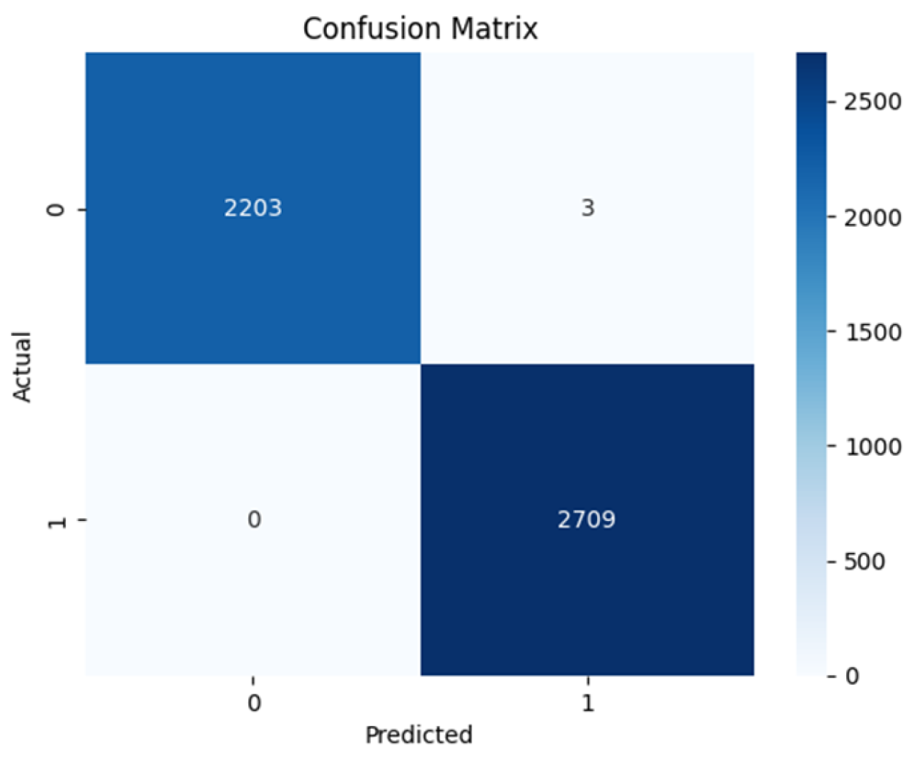 Preprints 118010 g011