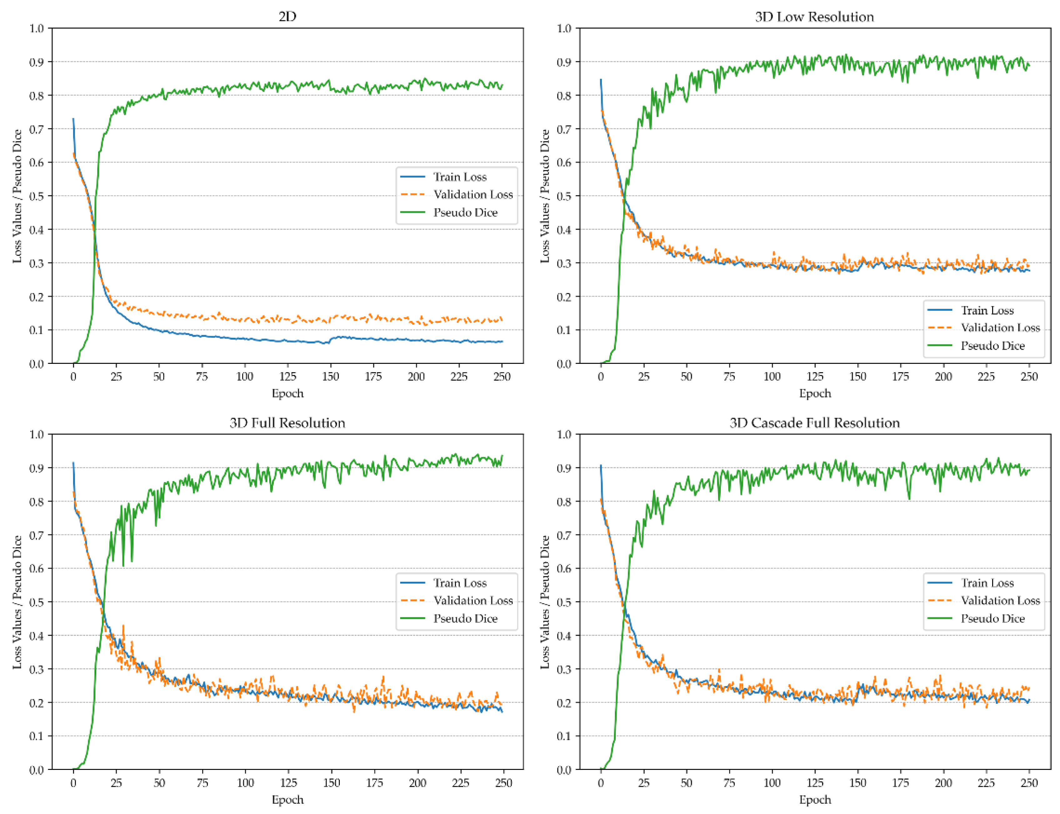 Preprints 117636 g001