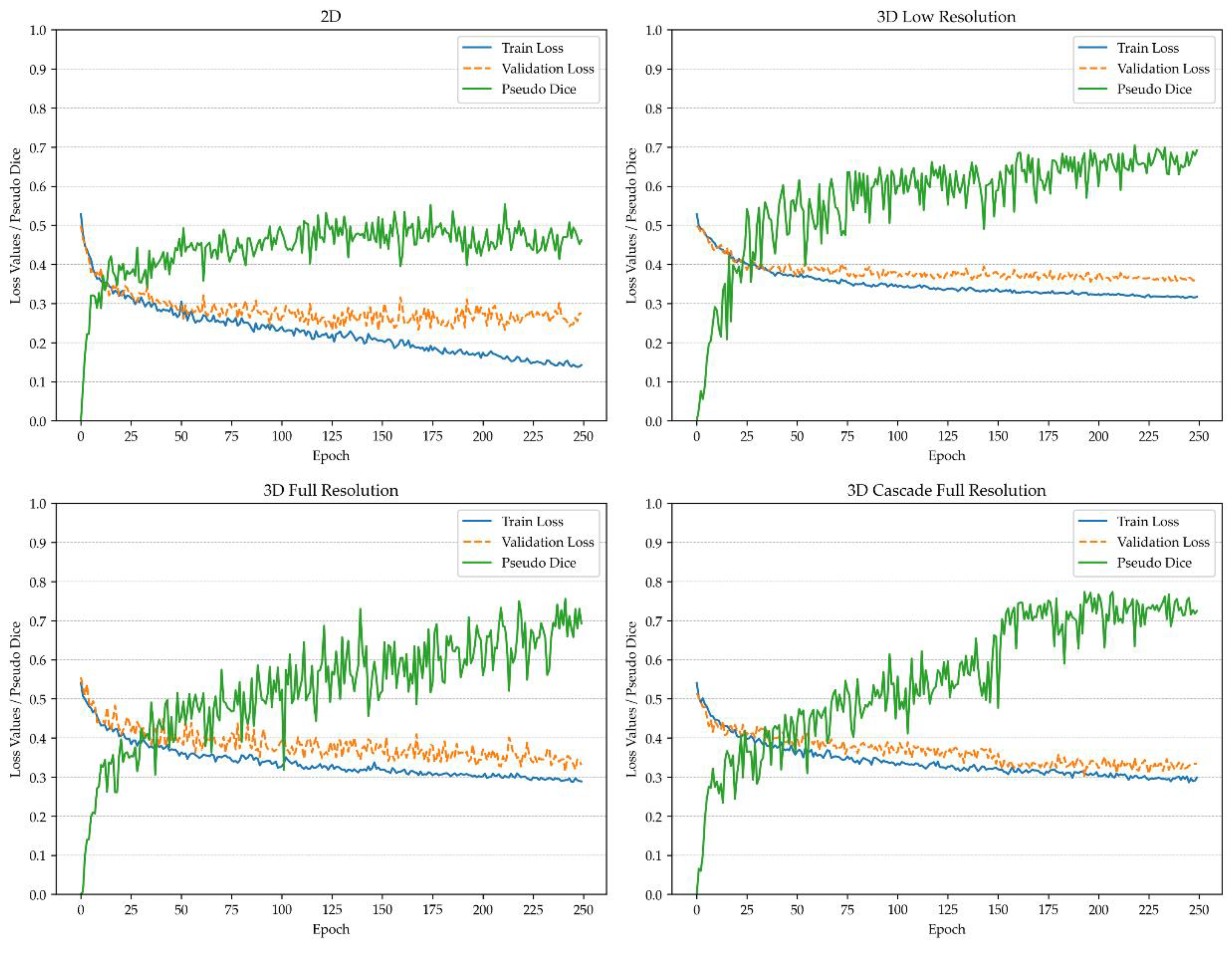 Preprints 117636 g002