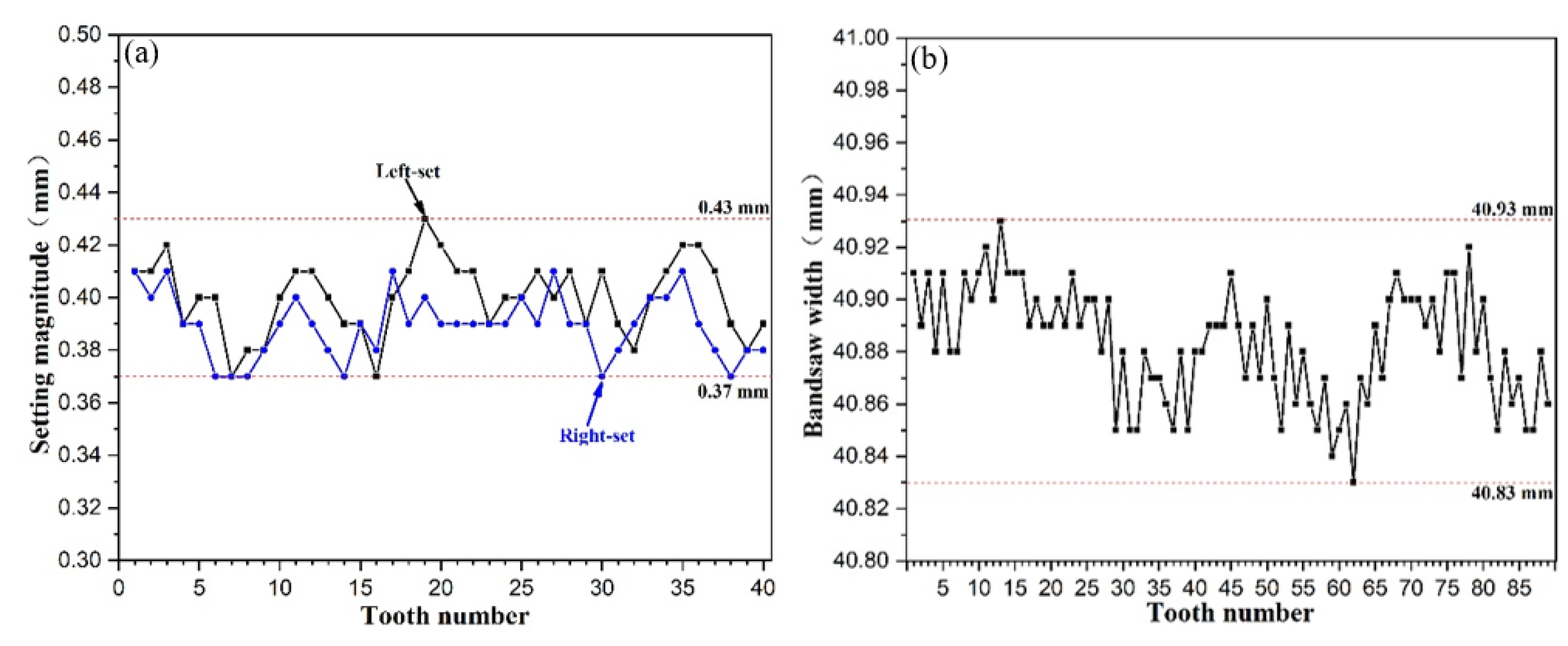 Preprints 91108 g007