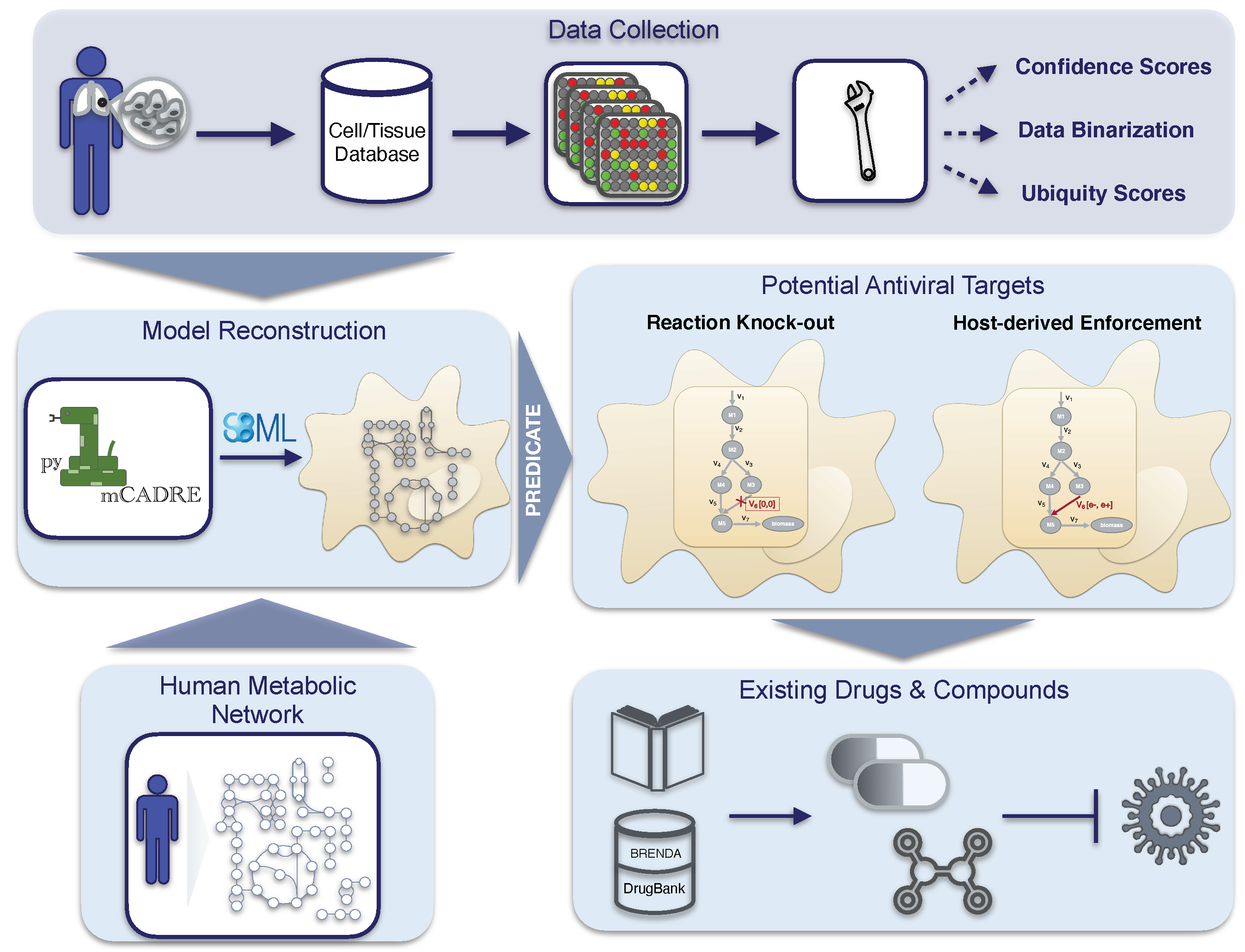 Preprints 67362 g001