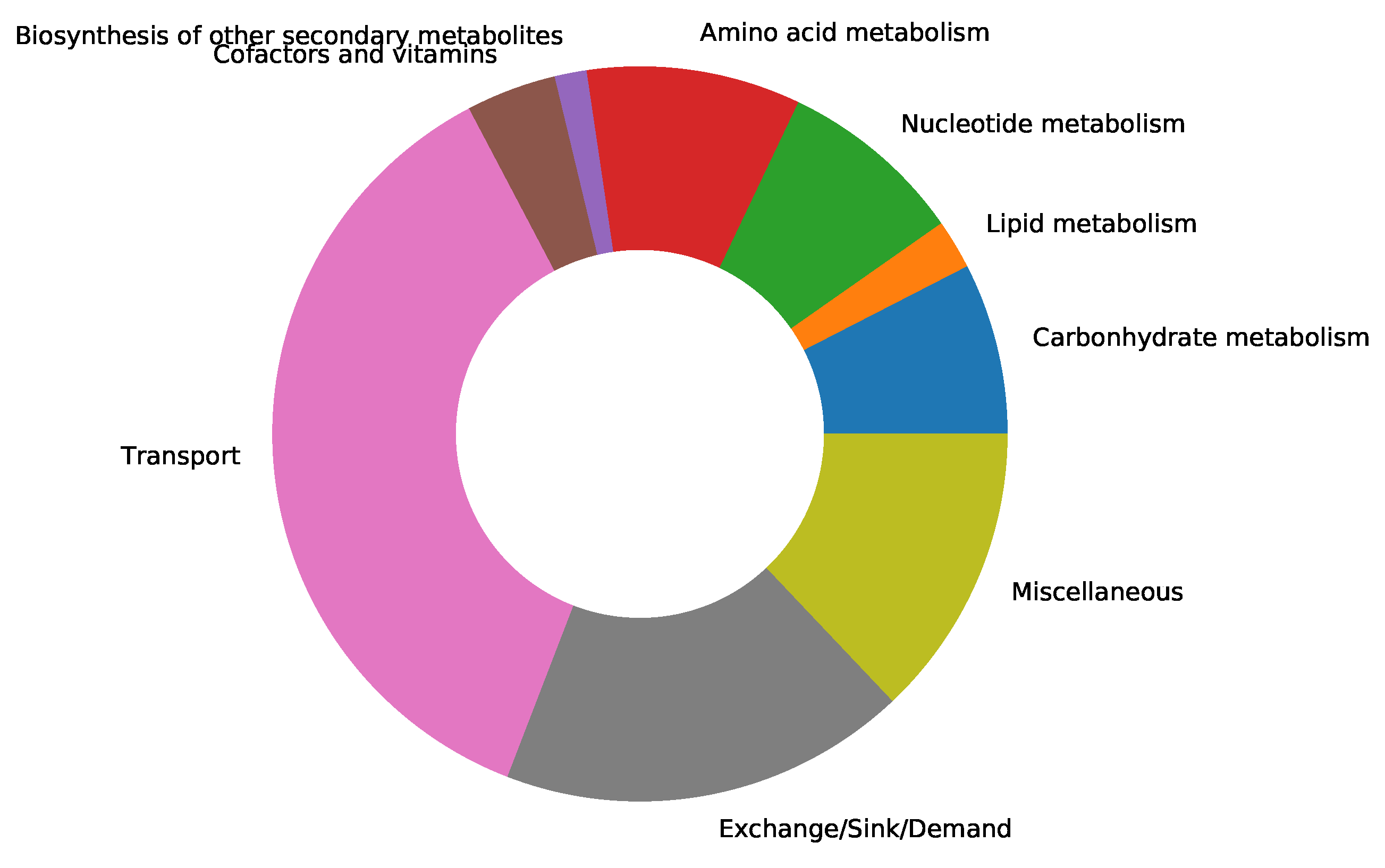 Preprints 67362 g002