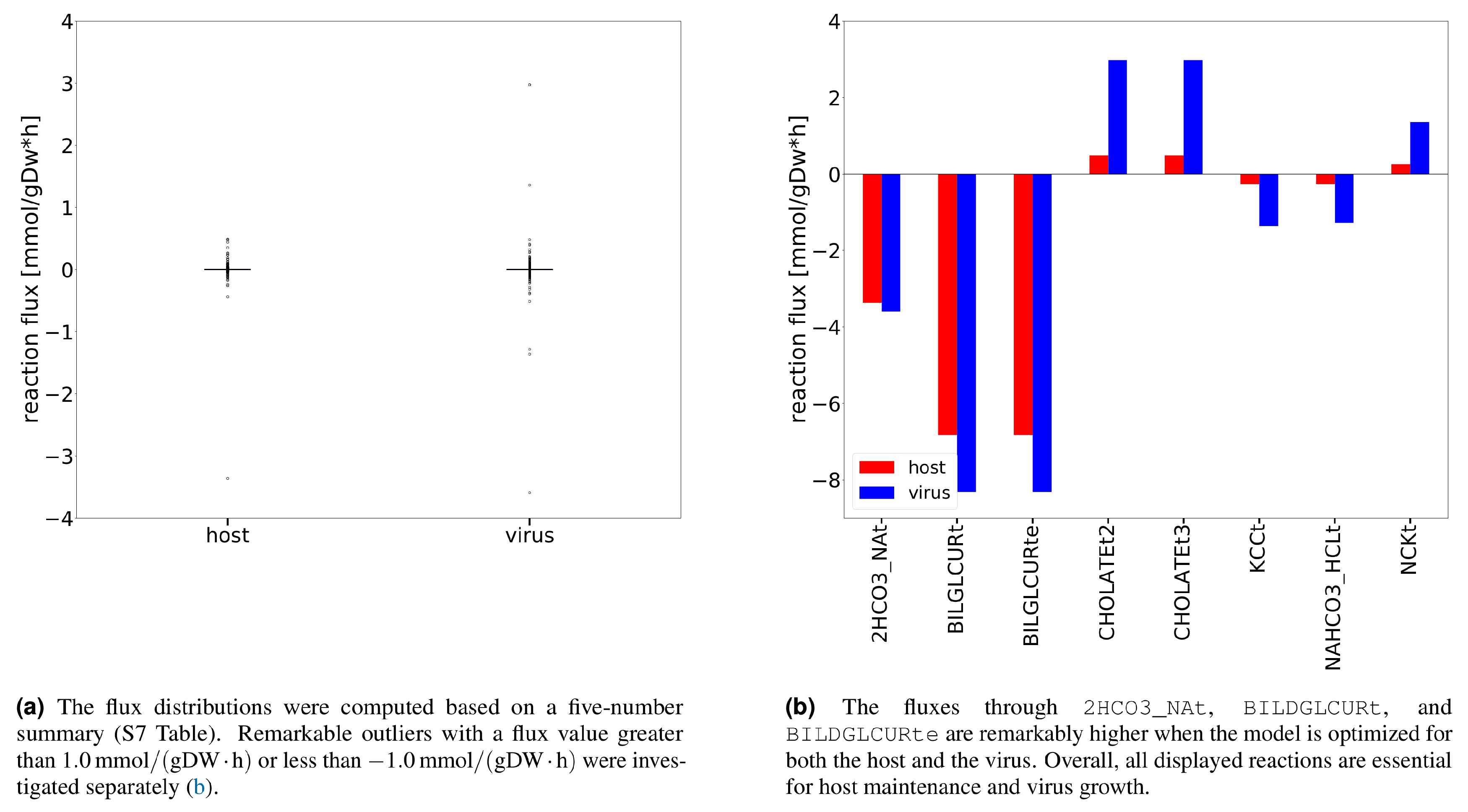 Preprints 67362 g003