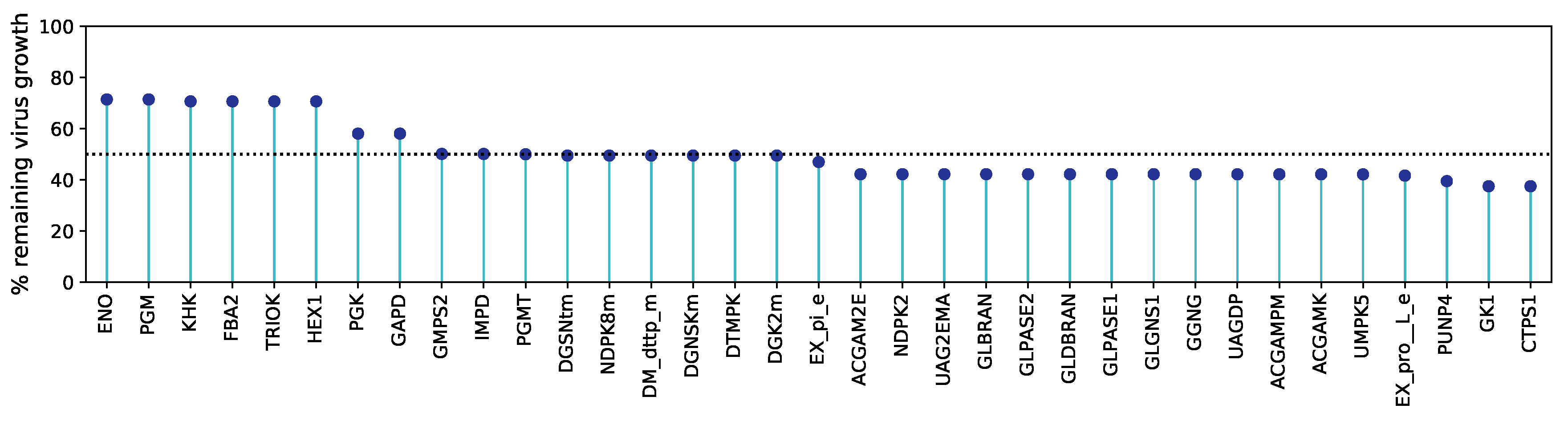 Preprints 67362 g005