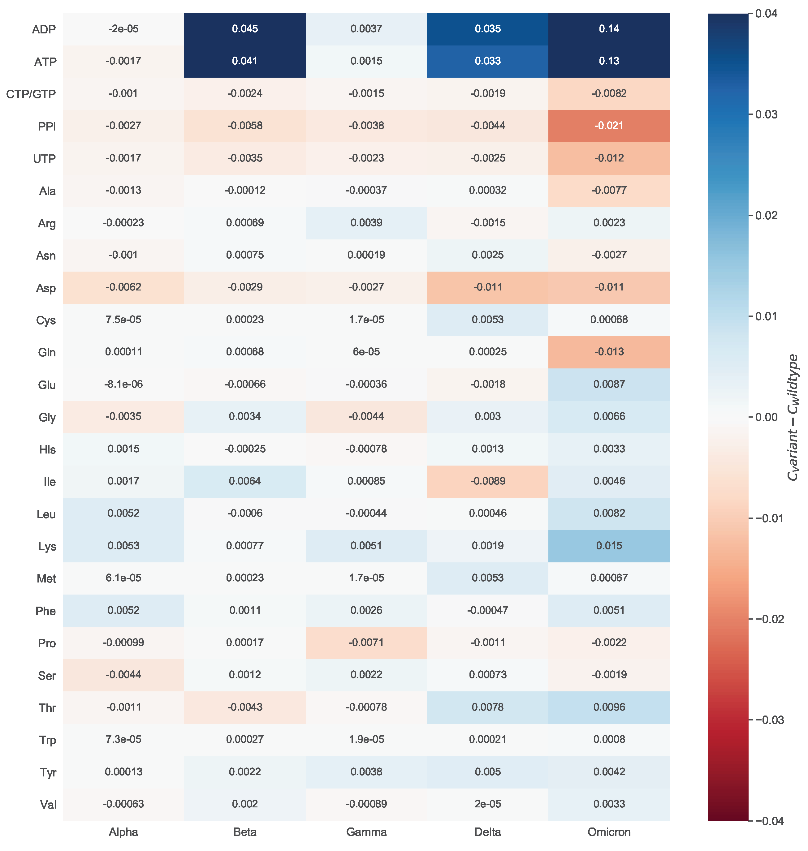 Preprints 67362 g008