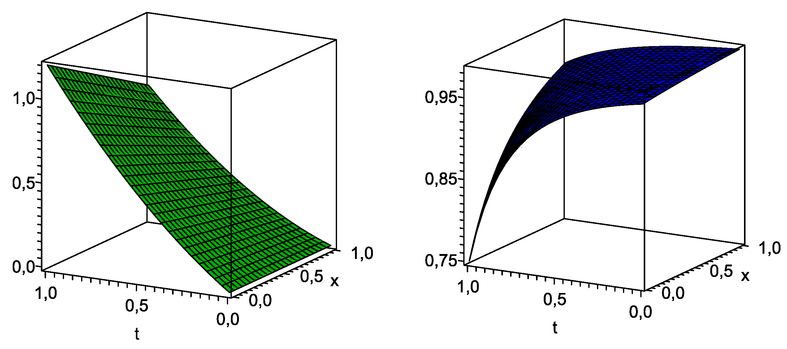 Preprints 105744 g001