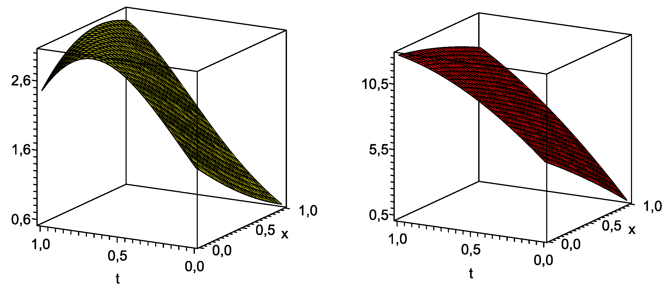 Preprints 105744 g002