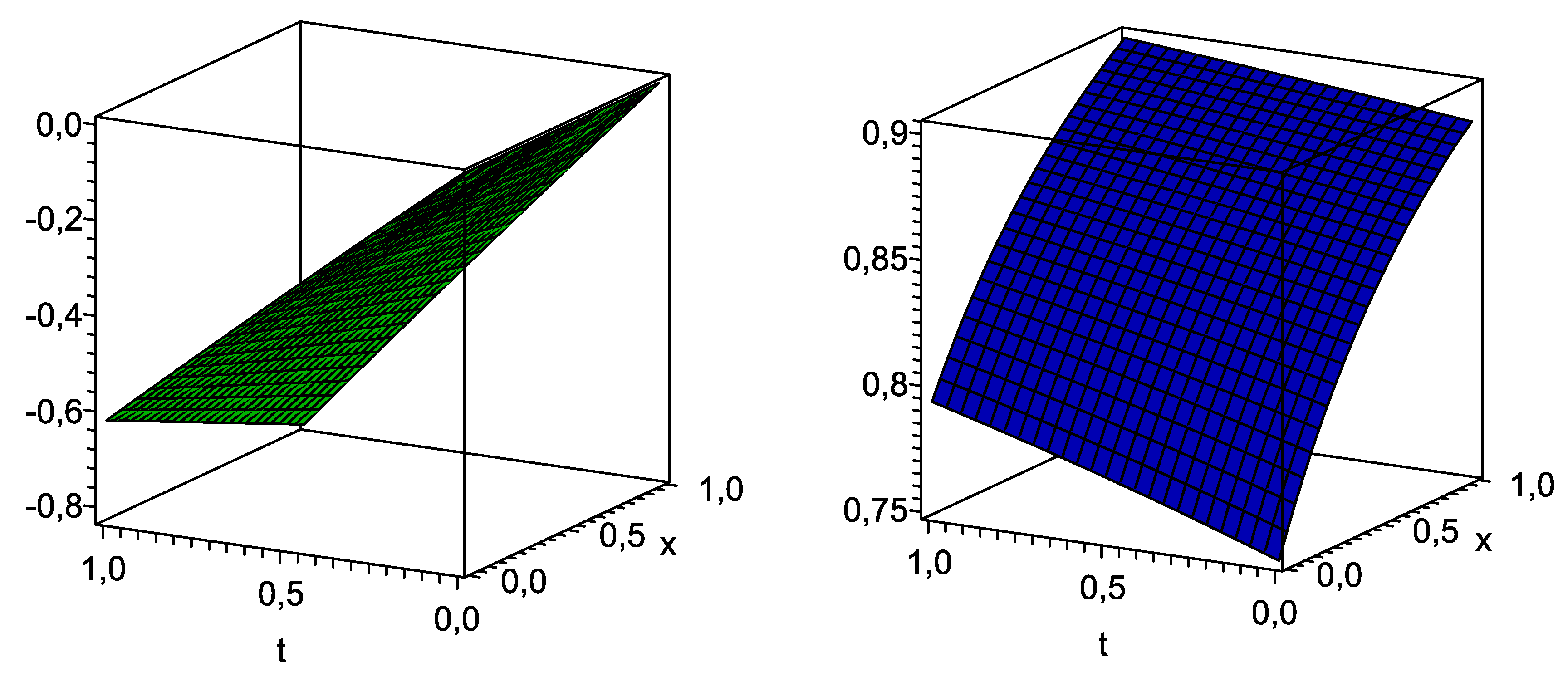 Preprints 105744 g003