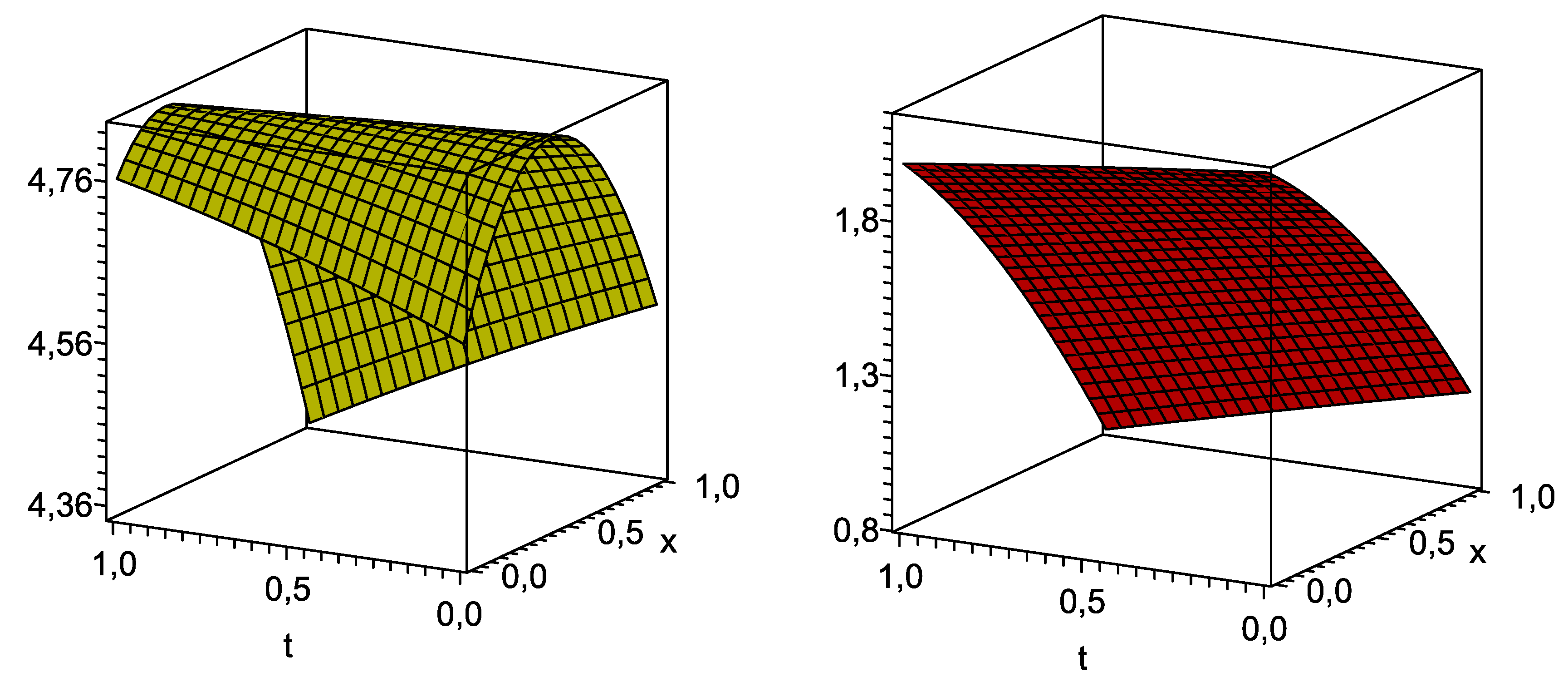 Preprints 105744 g004