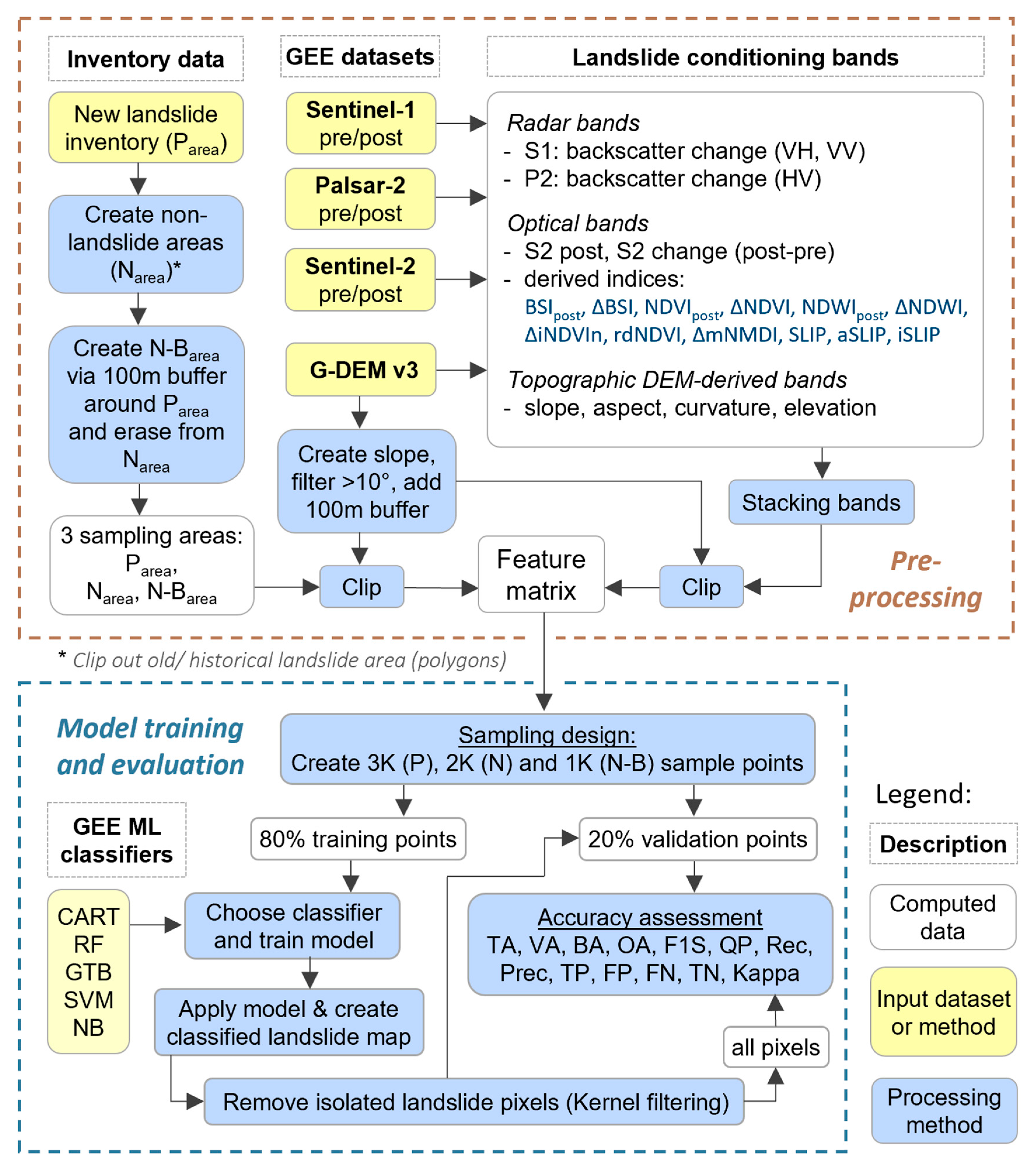 Preprints 103580 g002