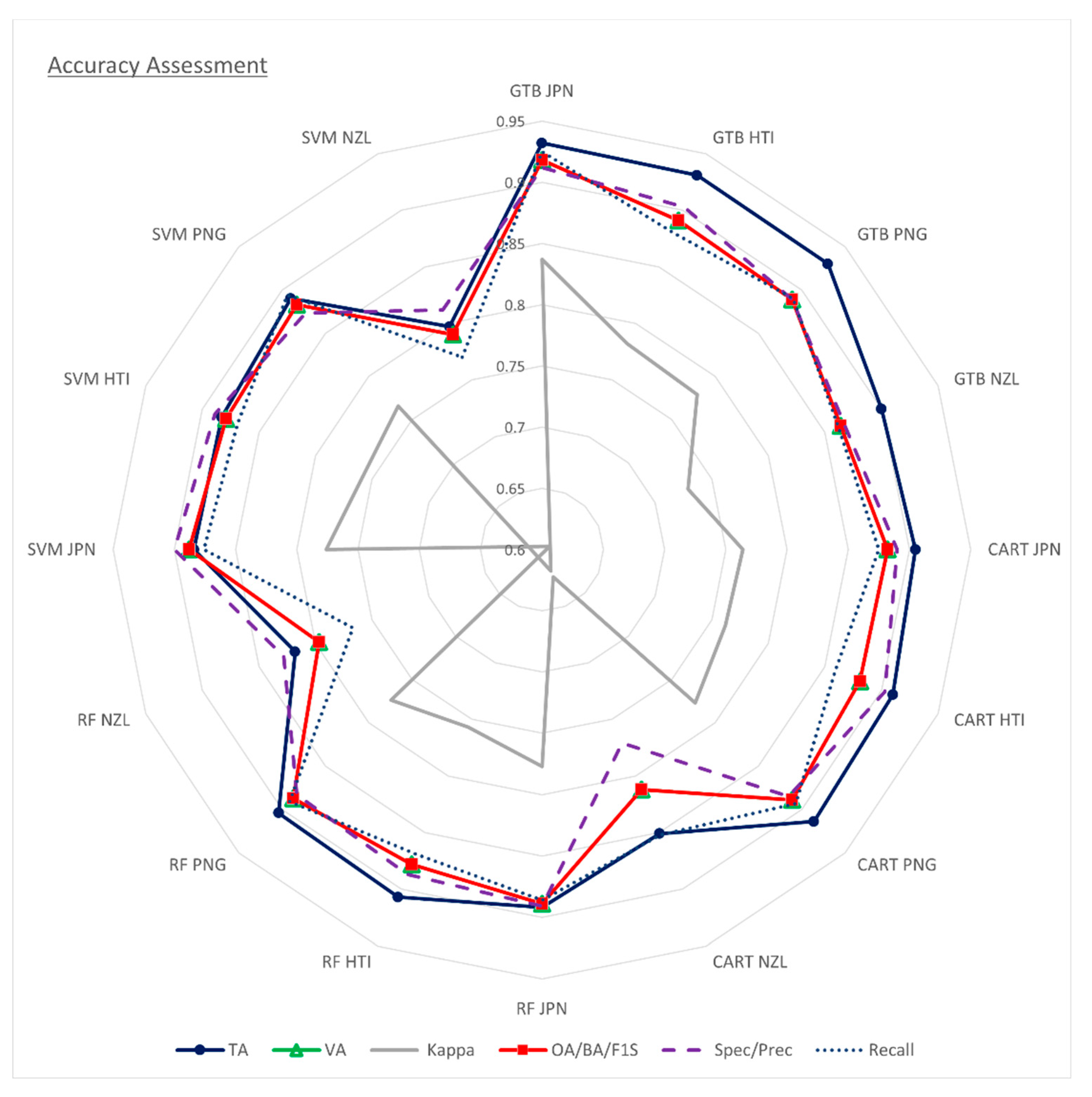 Preprints 103580 g006