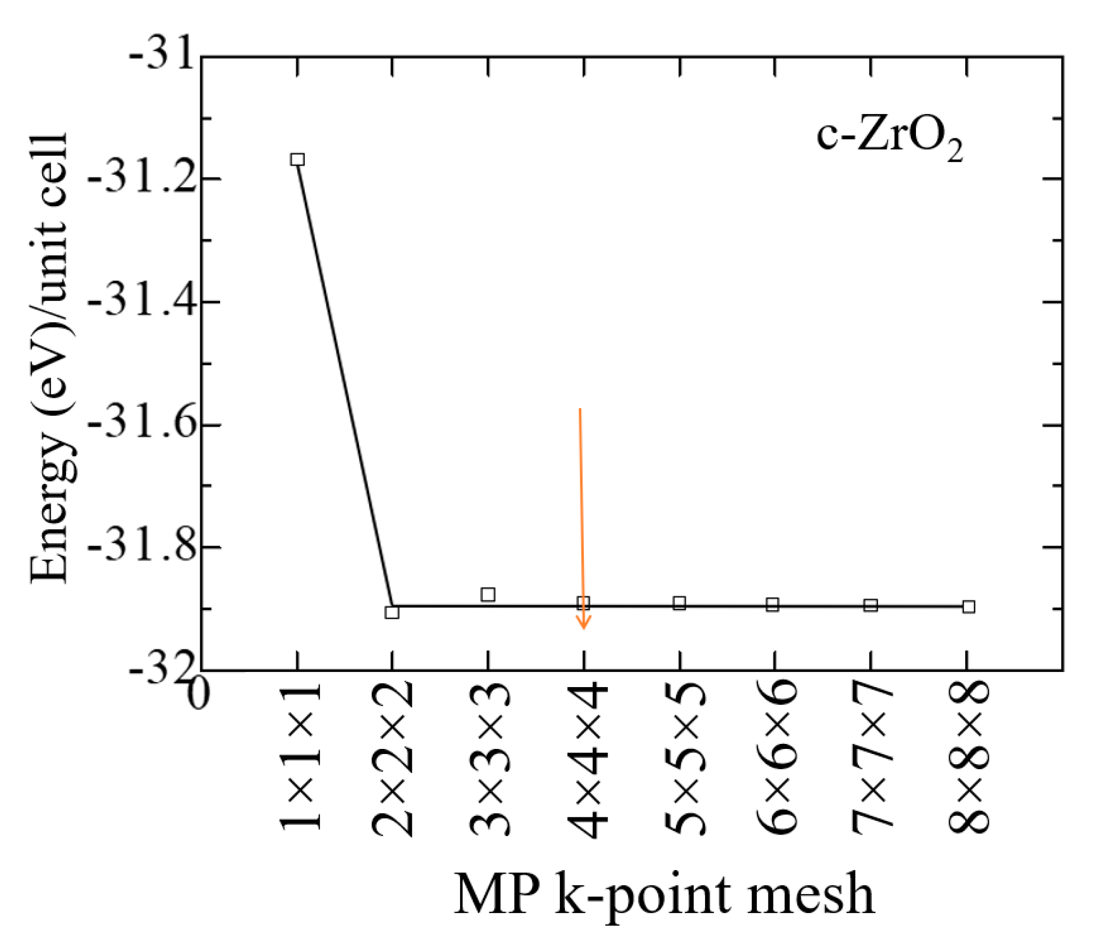 Preprints 79935 g002