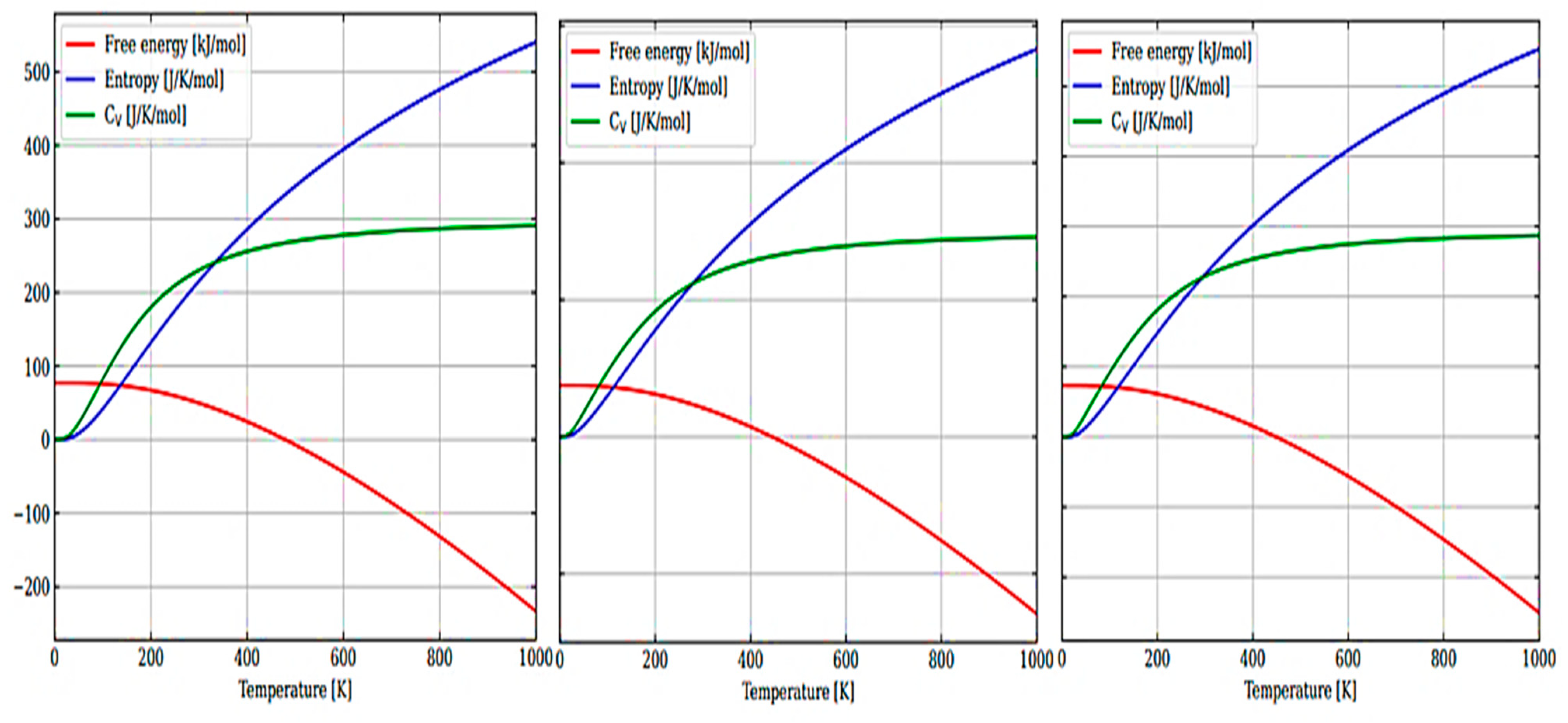 Preprints 79935 g006