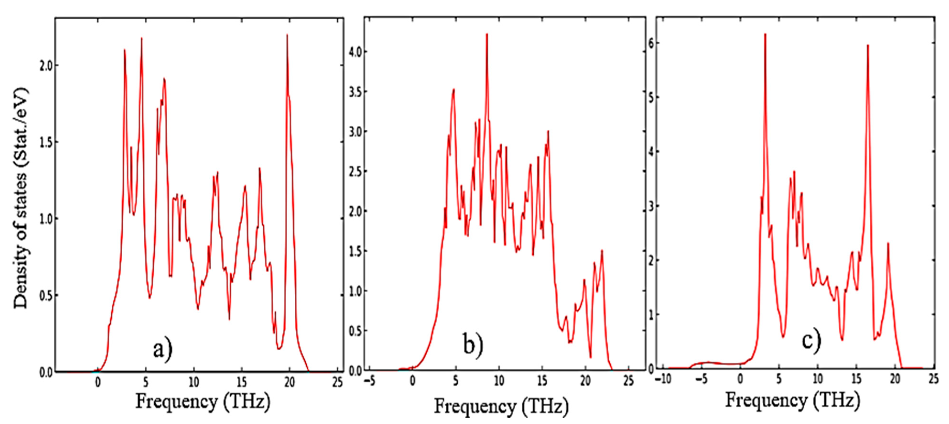 Preprints 79935 g007