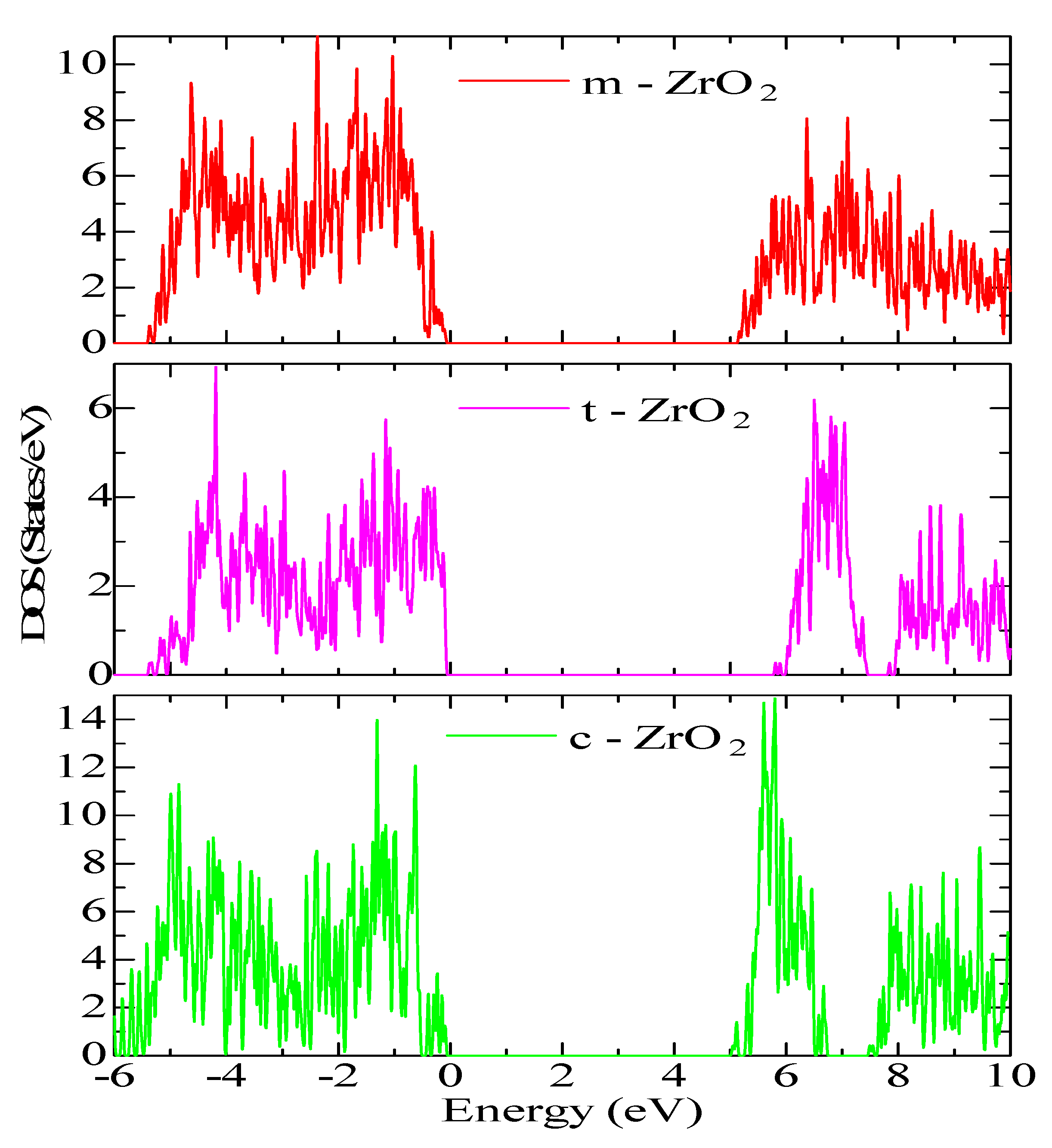 Preprints 79935 g009