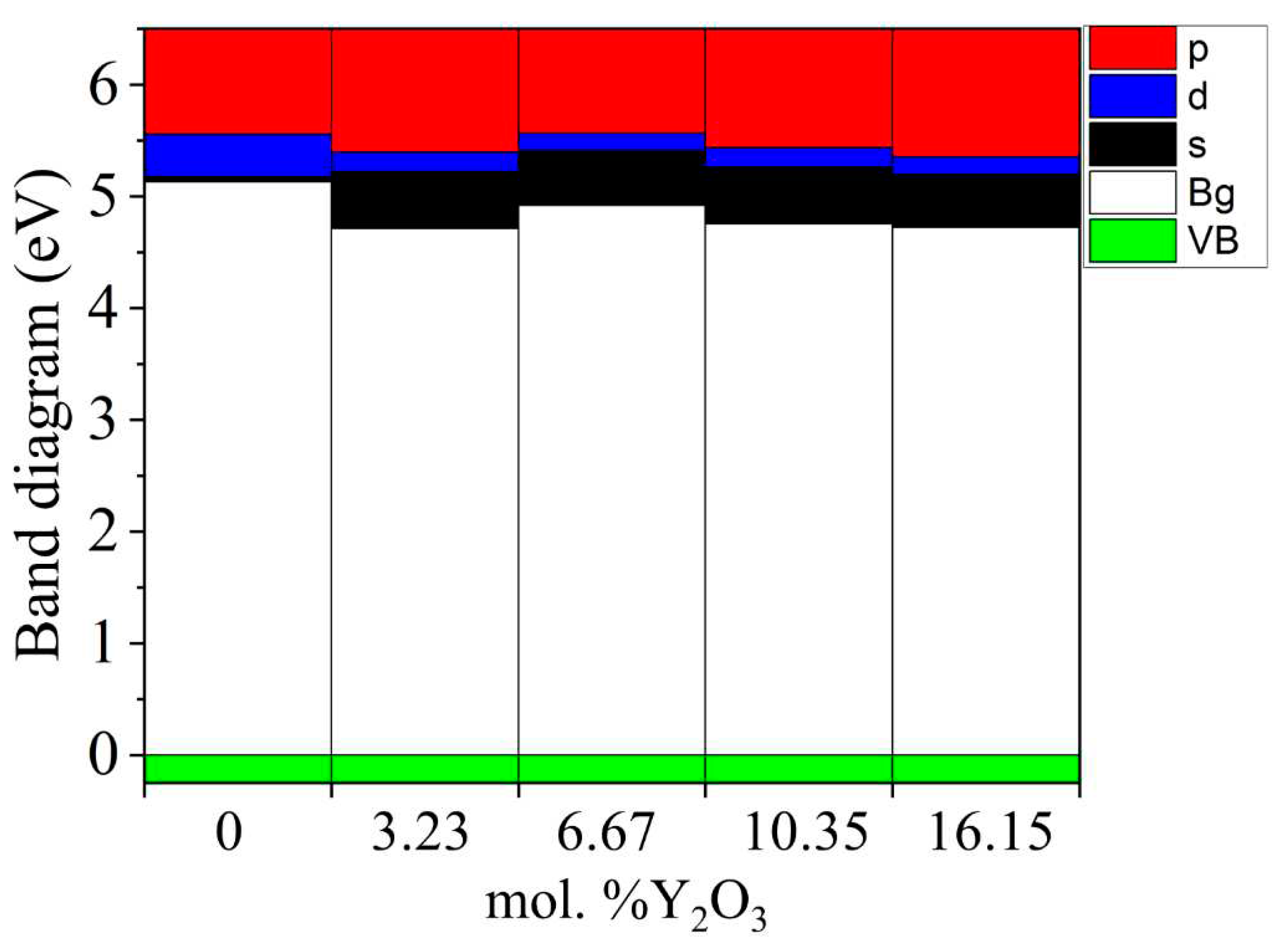 Preprints 79935 g016