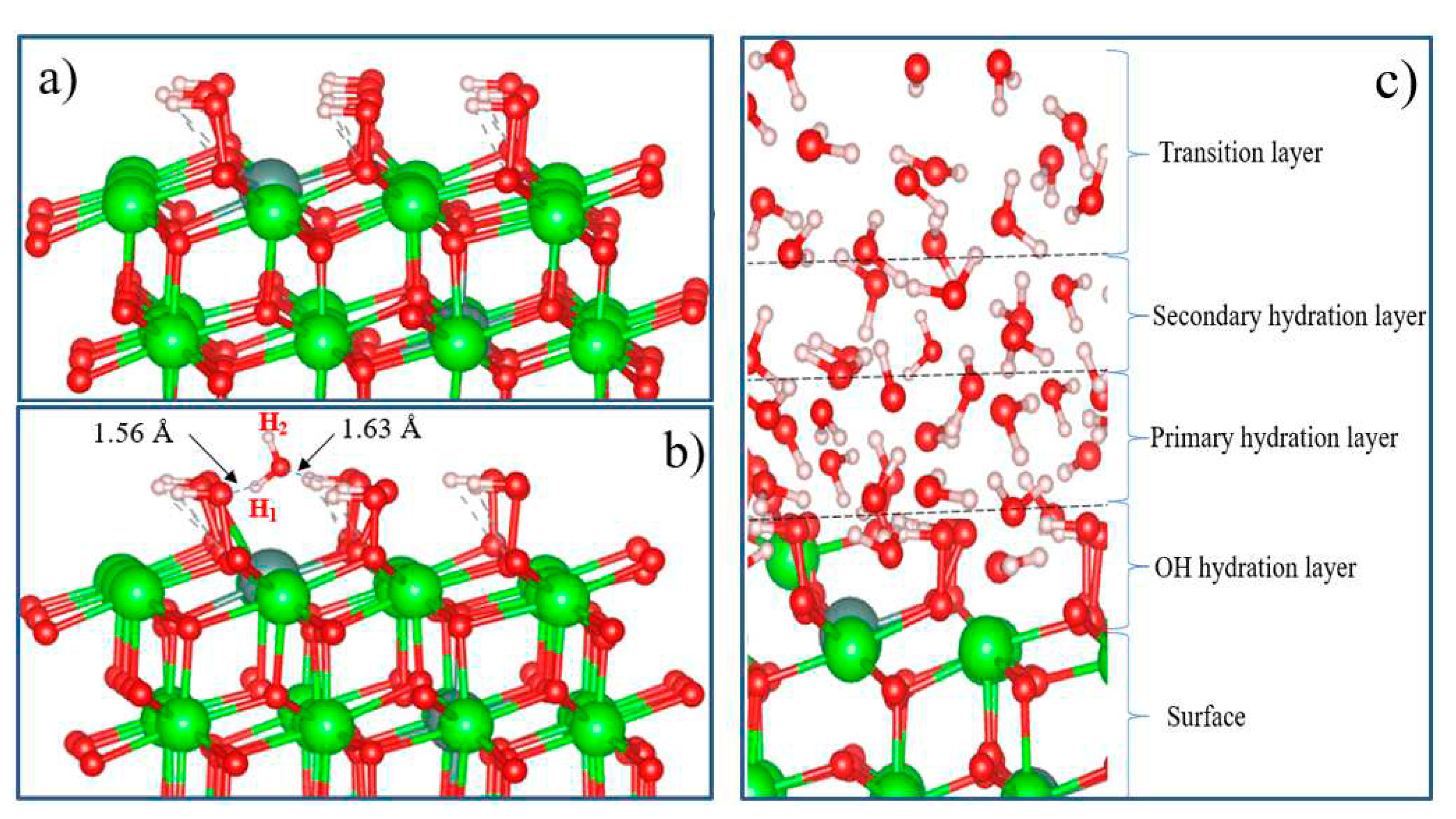 Preprints 79935 g020