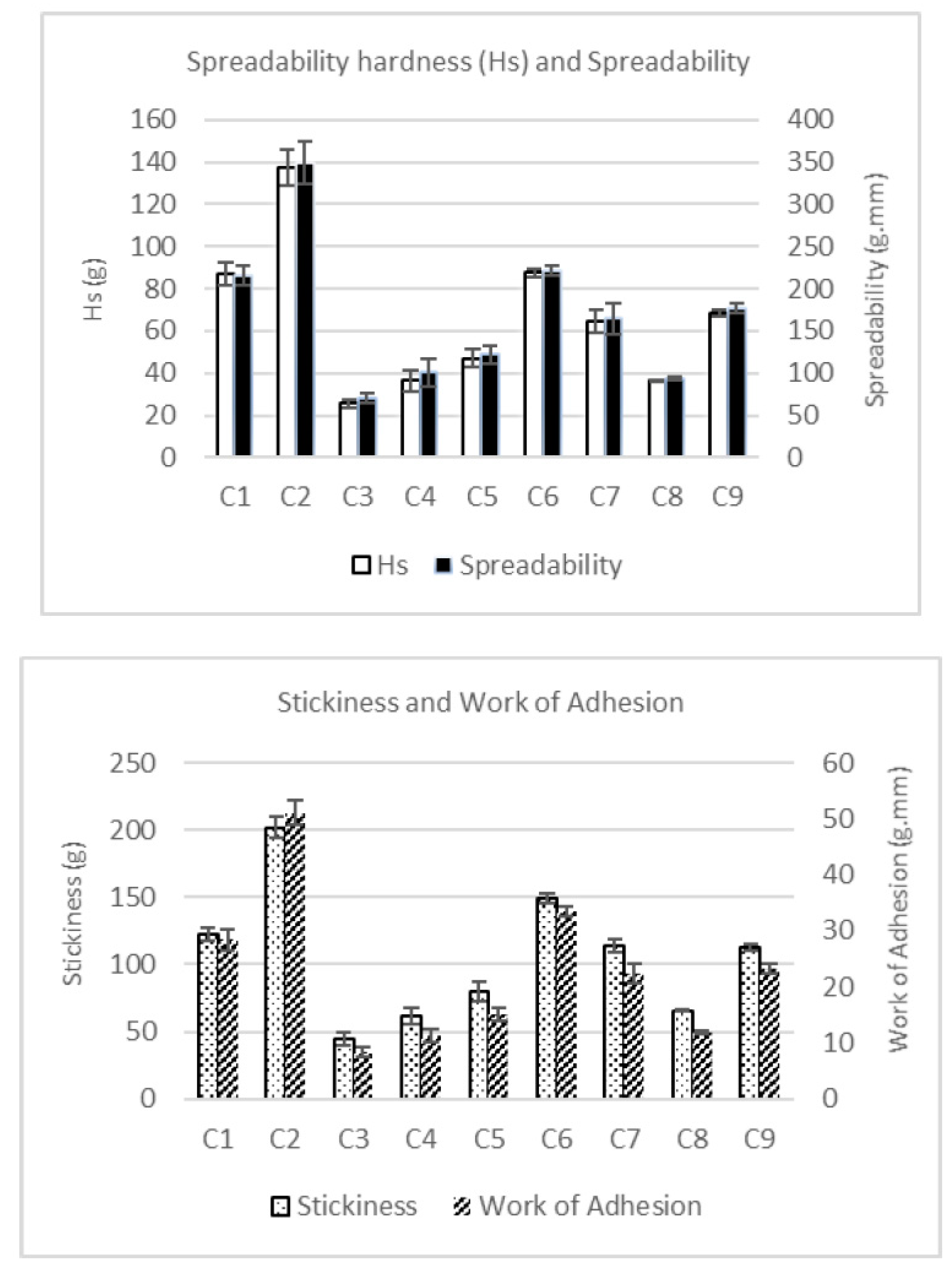 Preprints 69085 g003