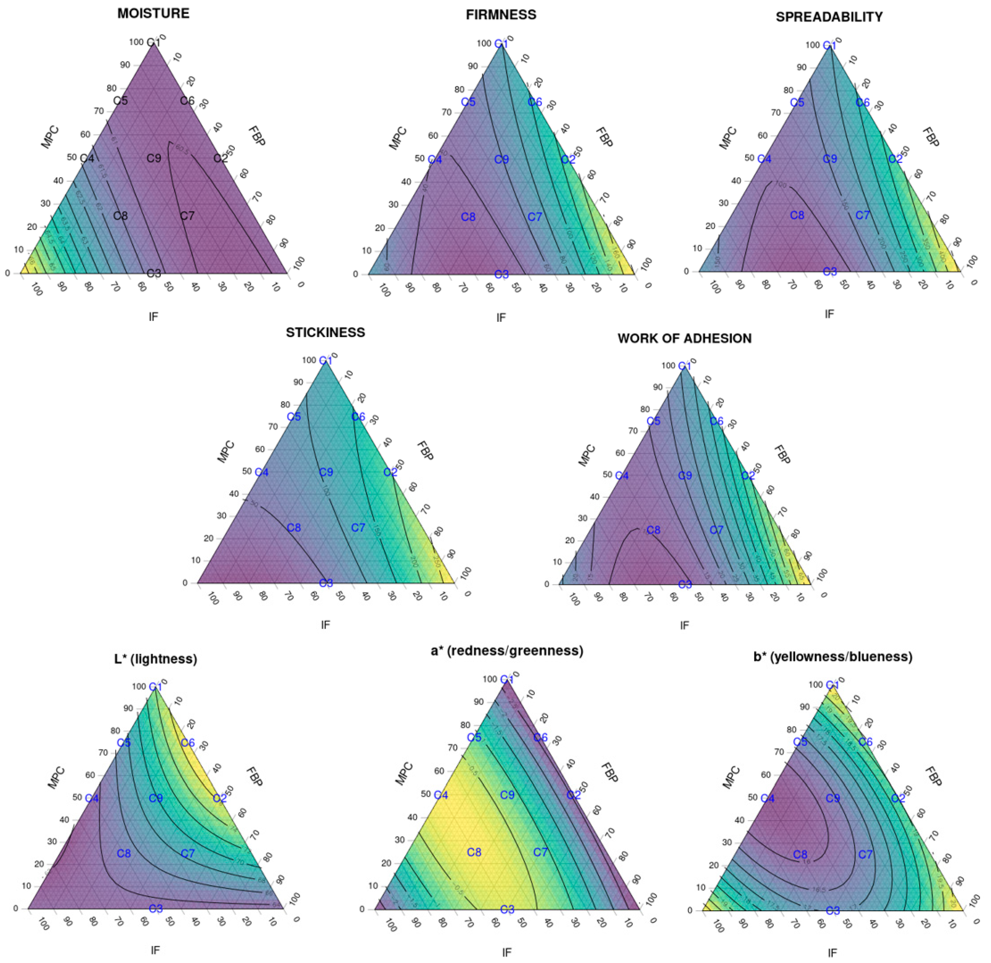 Preprints 69085 g004