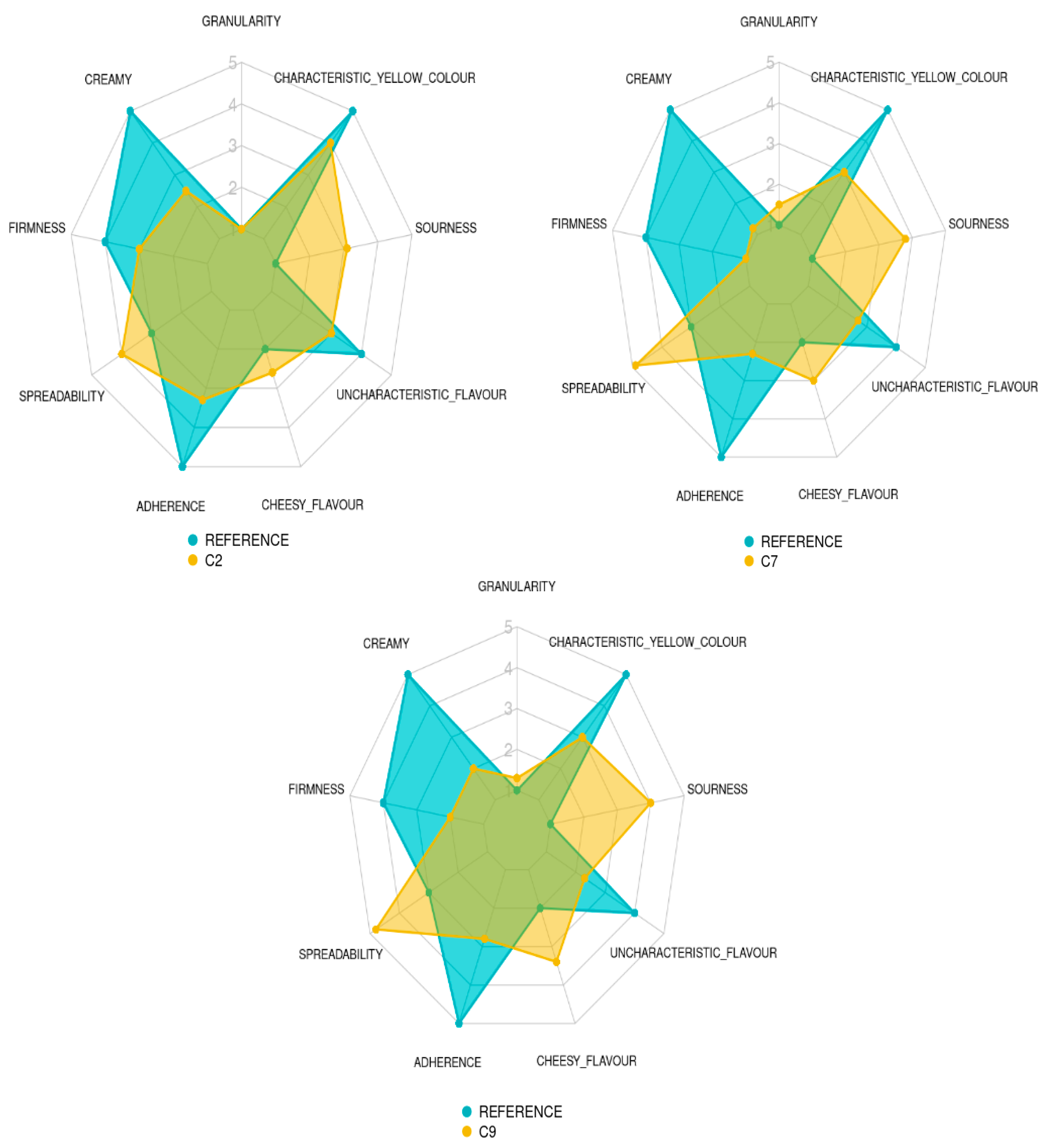 Preprints 69085 g005