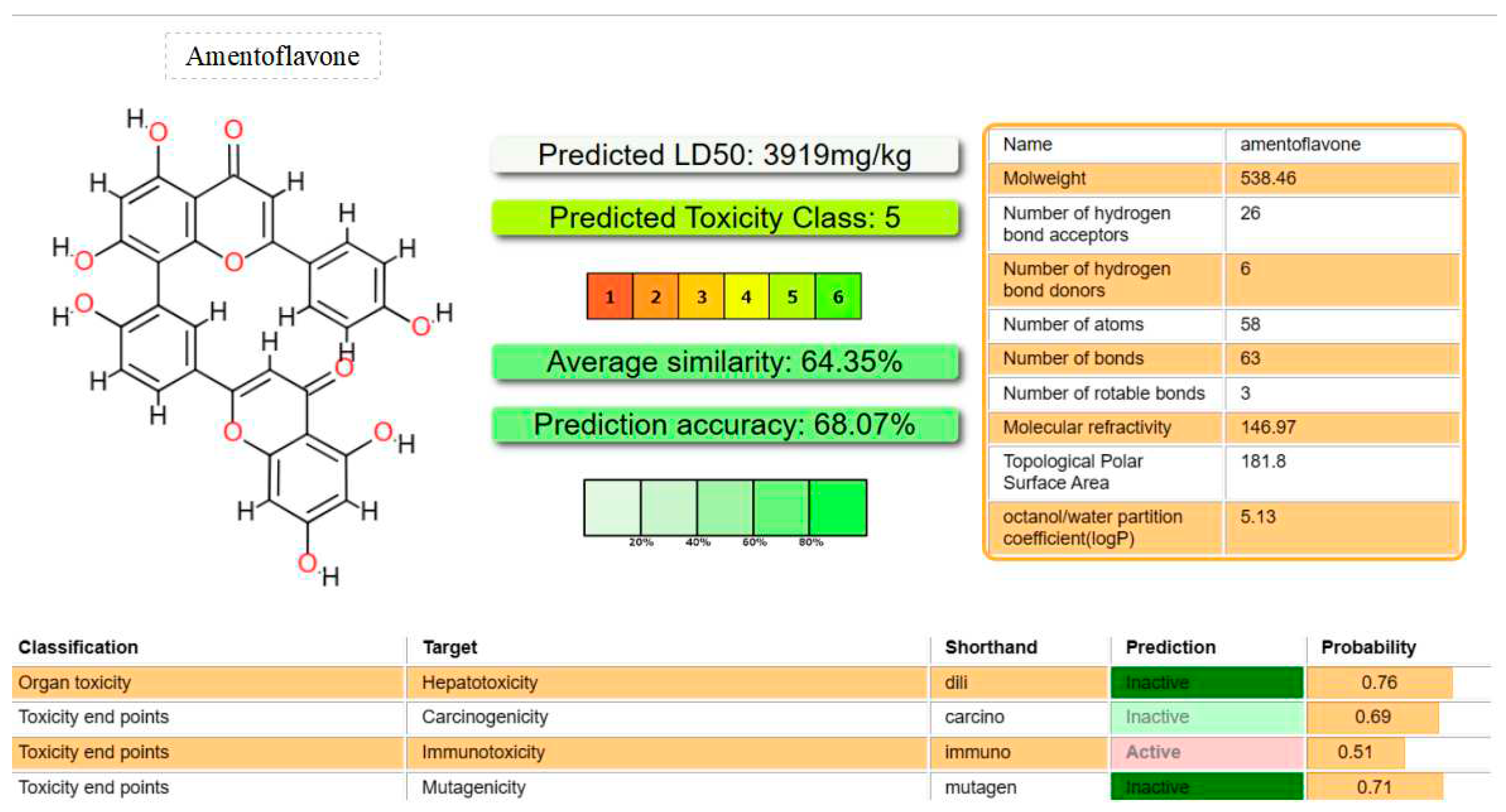 Preprints 93030 g011