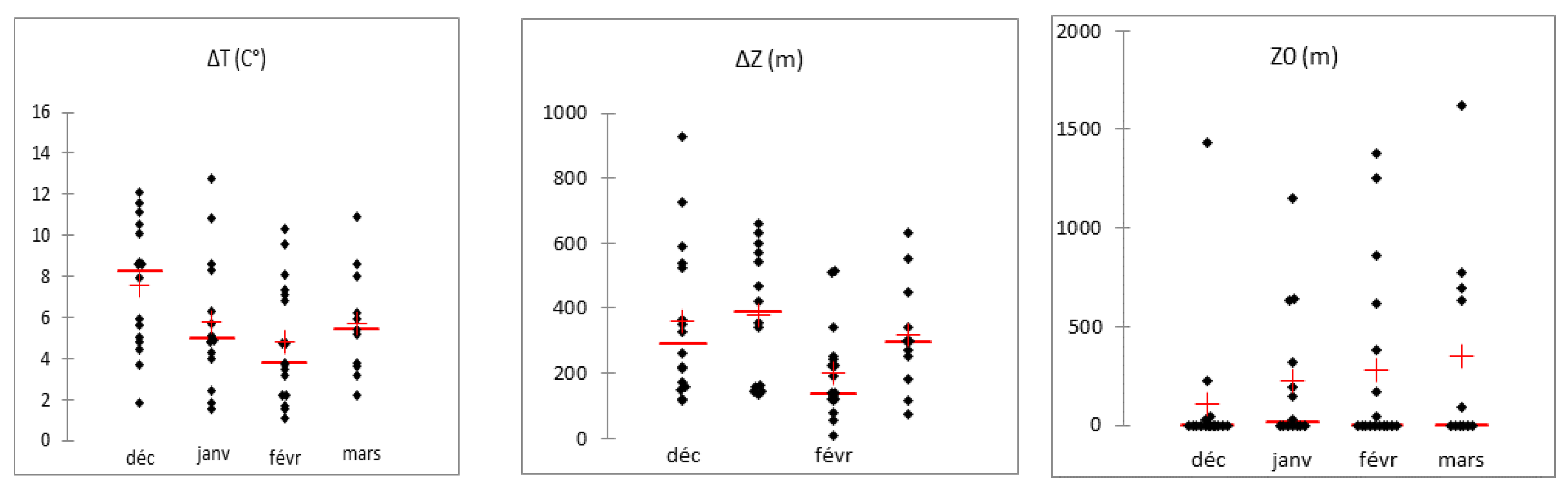 Preprints 98265 g005