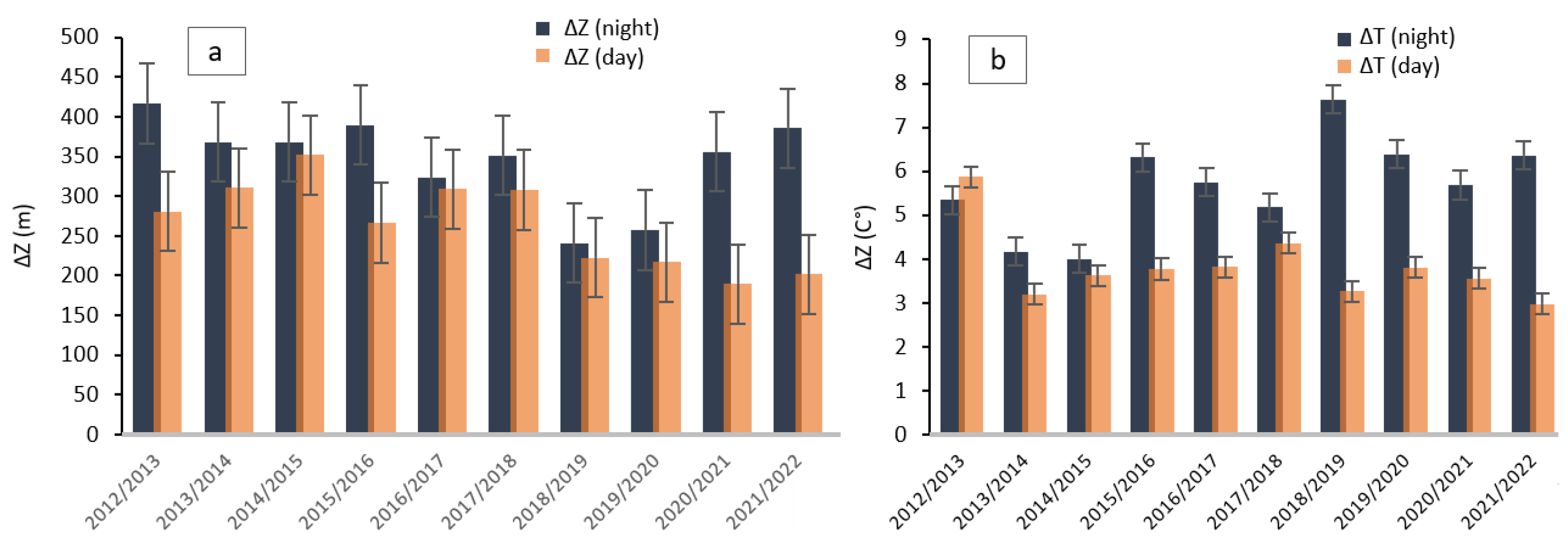 Preprints 98265 g006