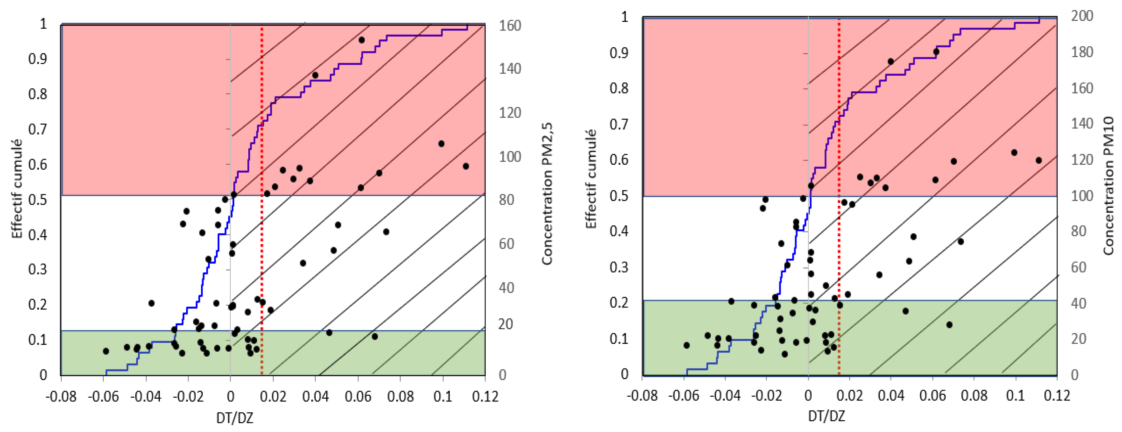 Preprints 98265 g012