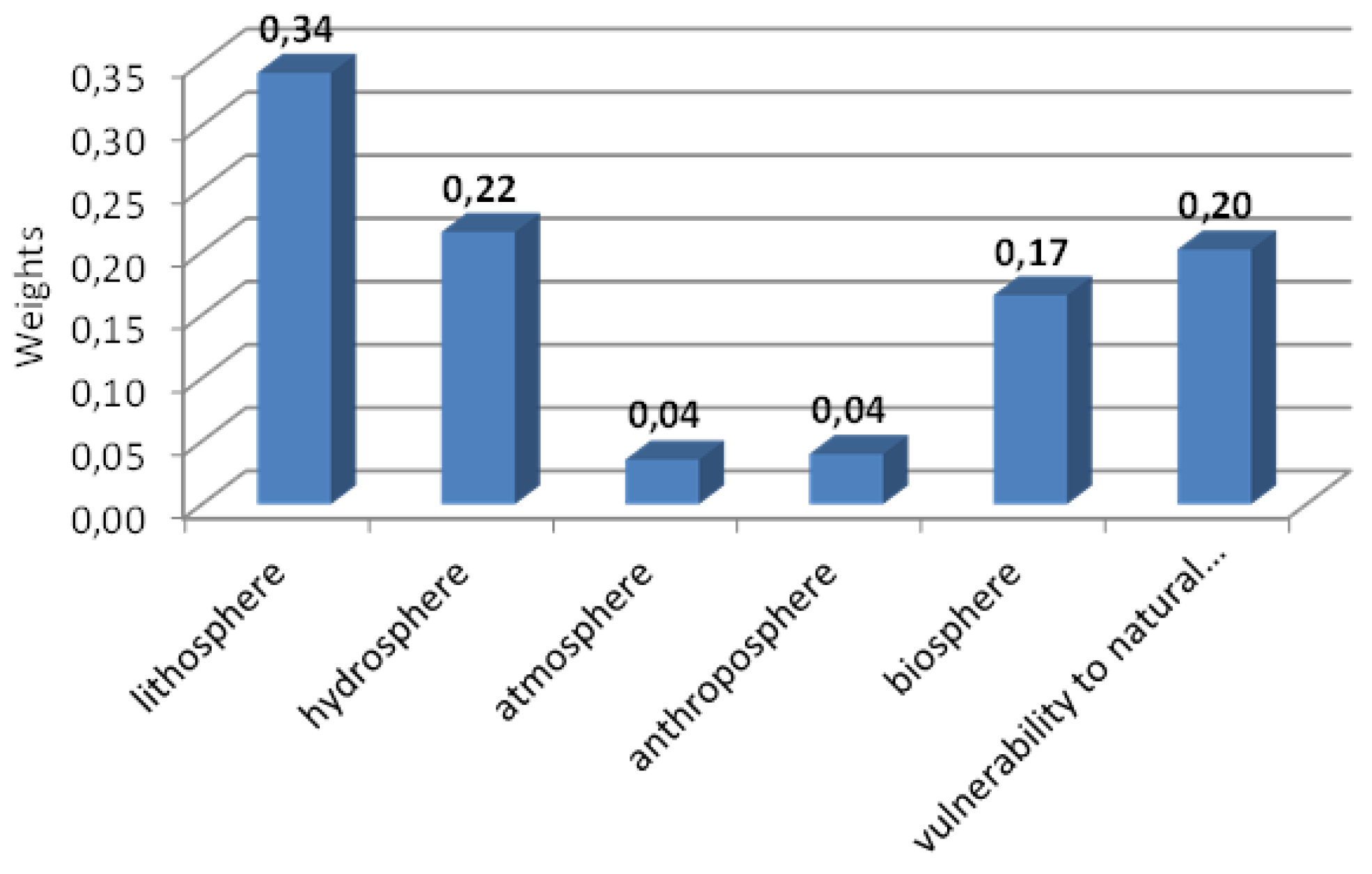 Preprints 112057 g004