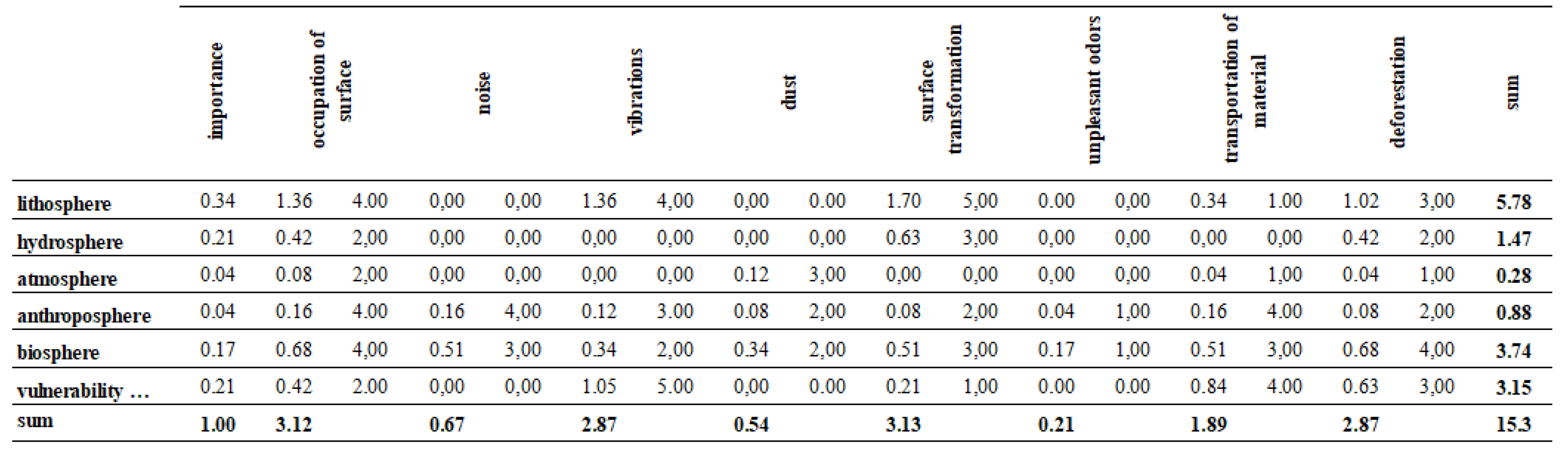 Preprints 112057 i002