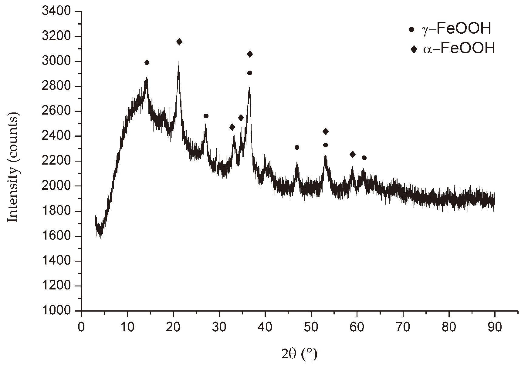 Preprints 102536 g006